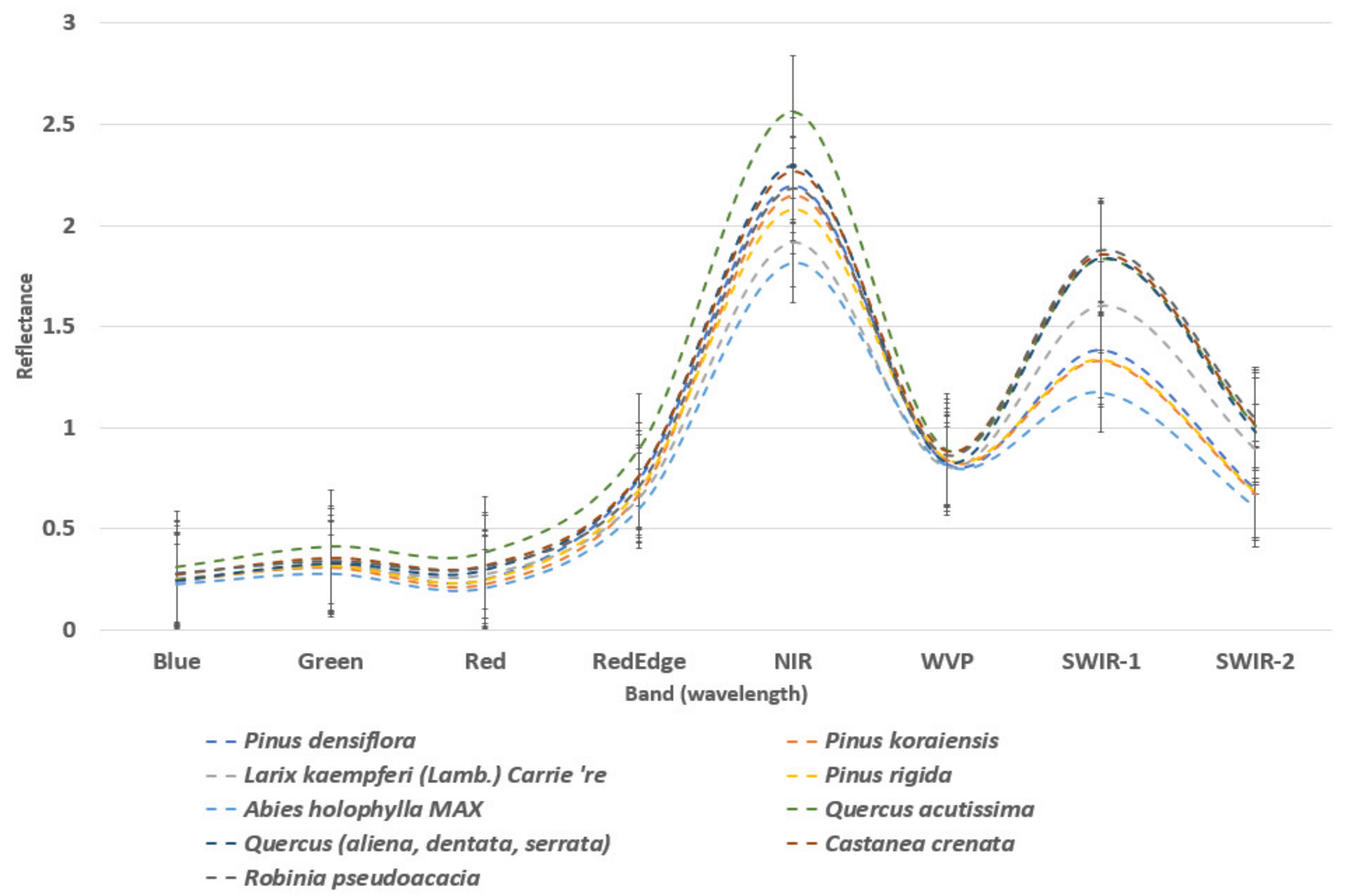 Forests 14 00746 g006