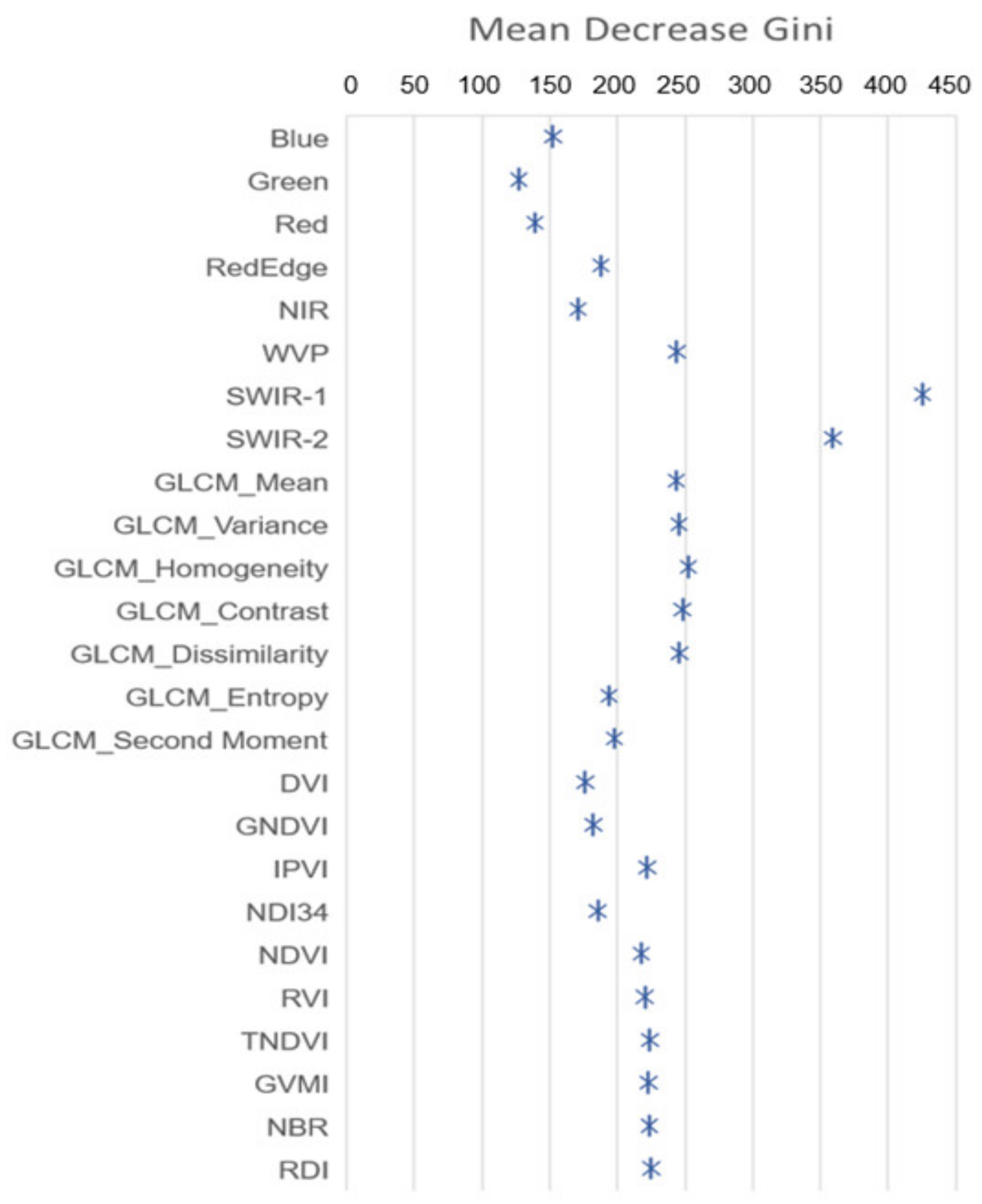 Forests 14 00746 g008