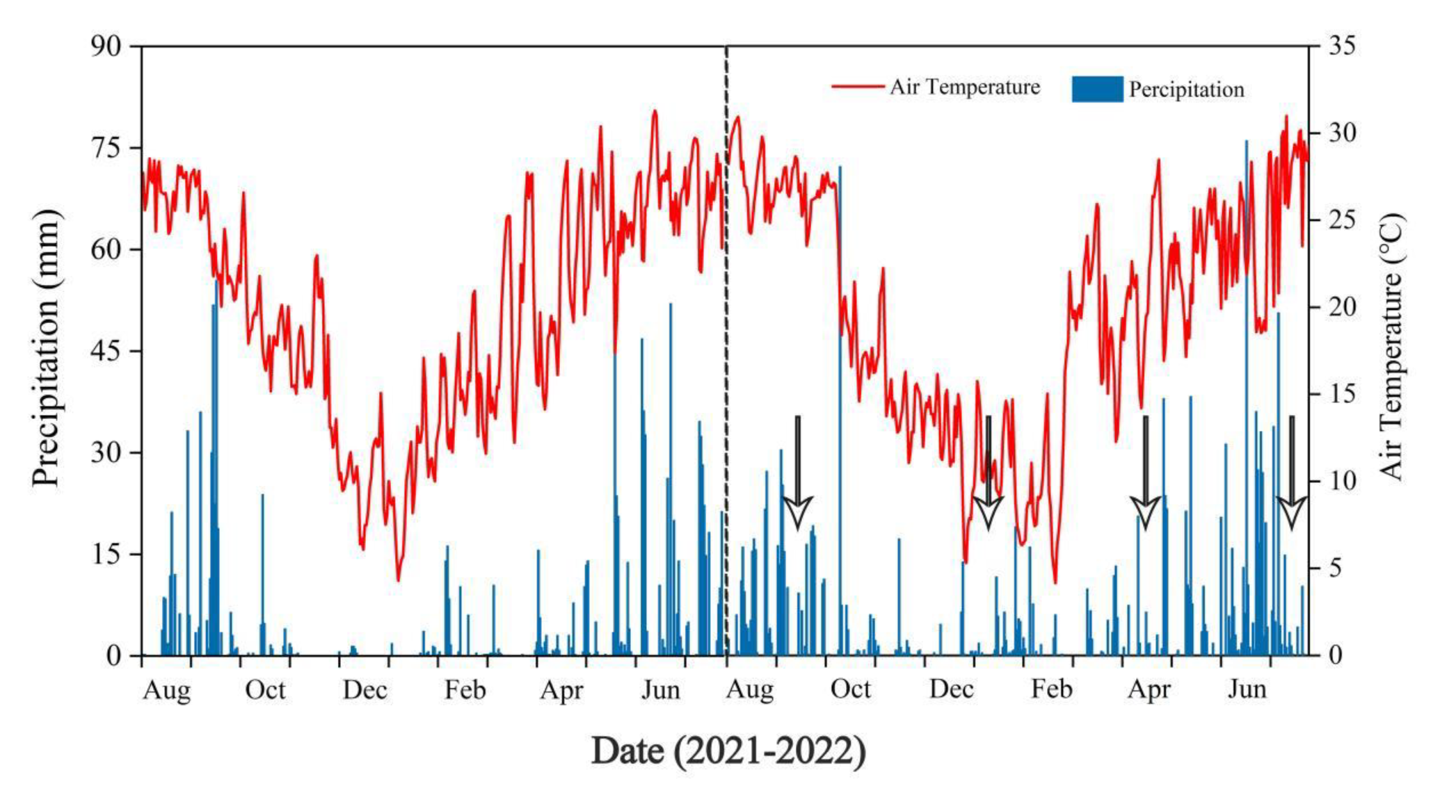 Forests 14 00747 g002