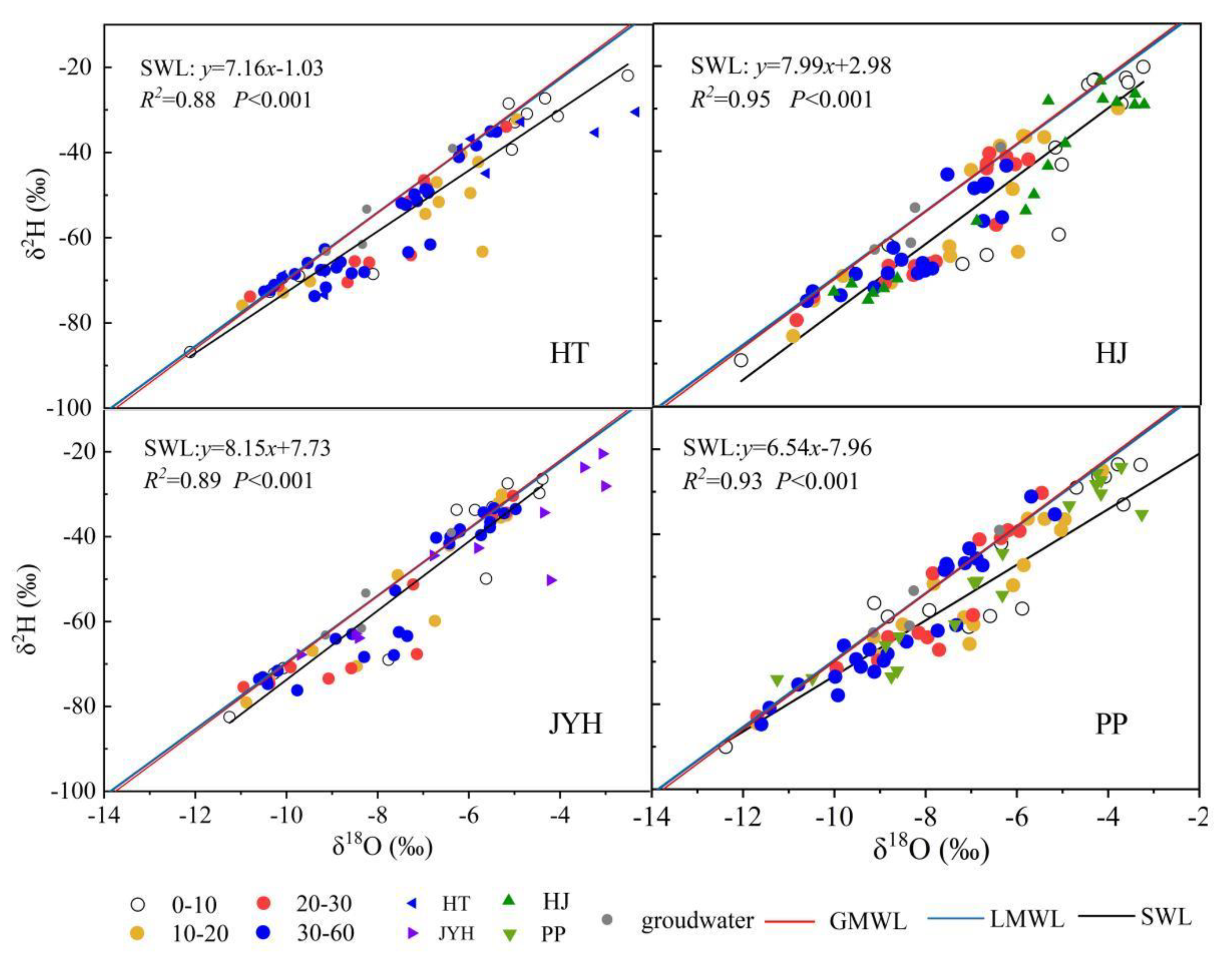Forests 14 00747 g004