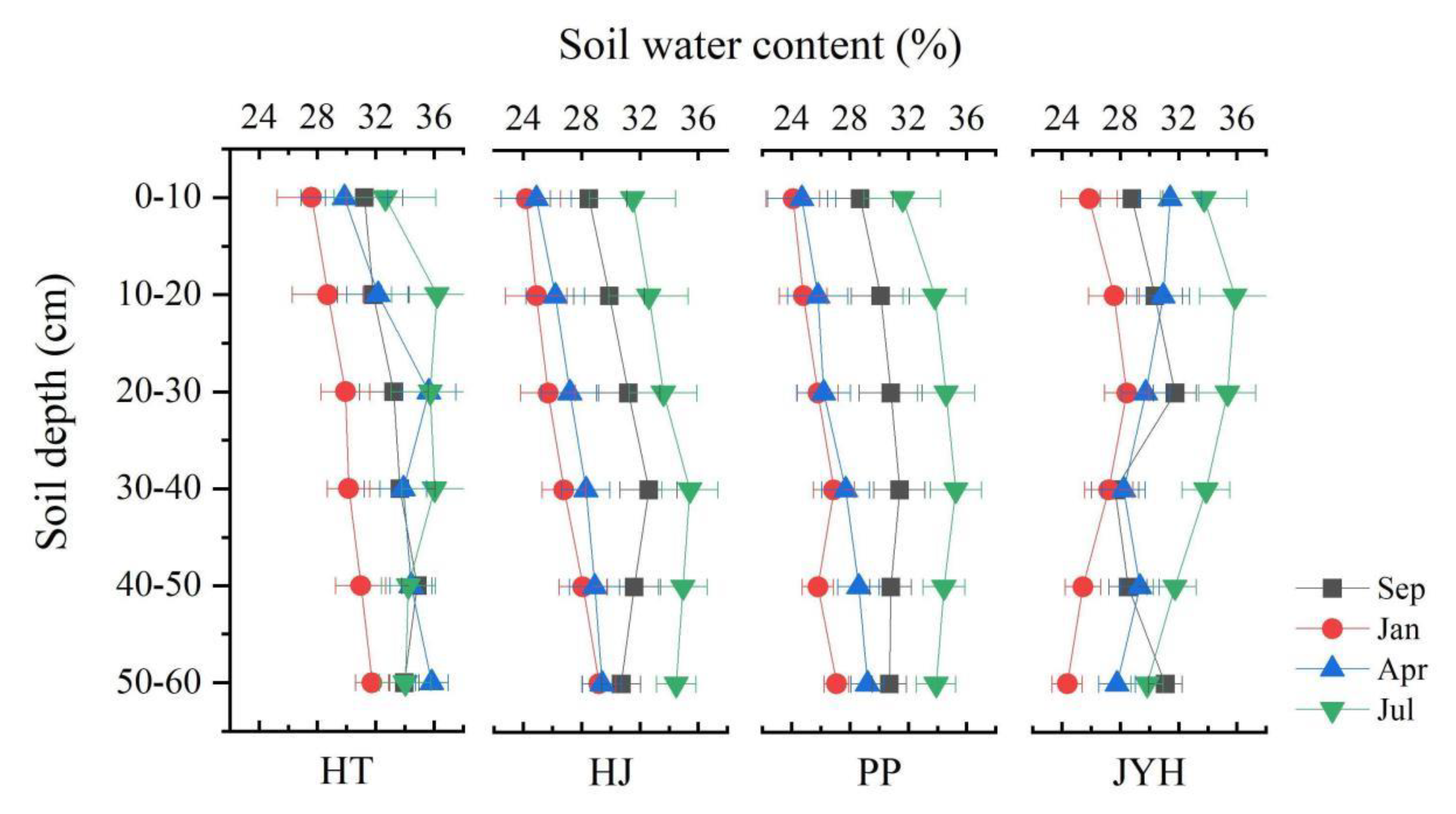 Forests 14 00747 g005