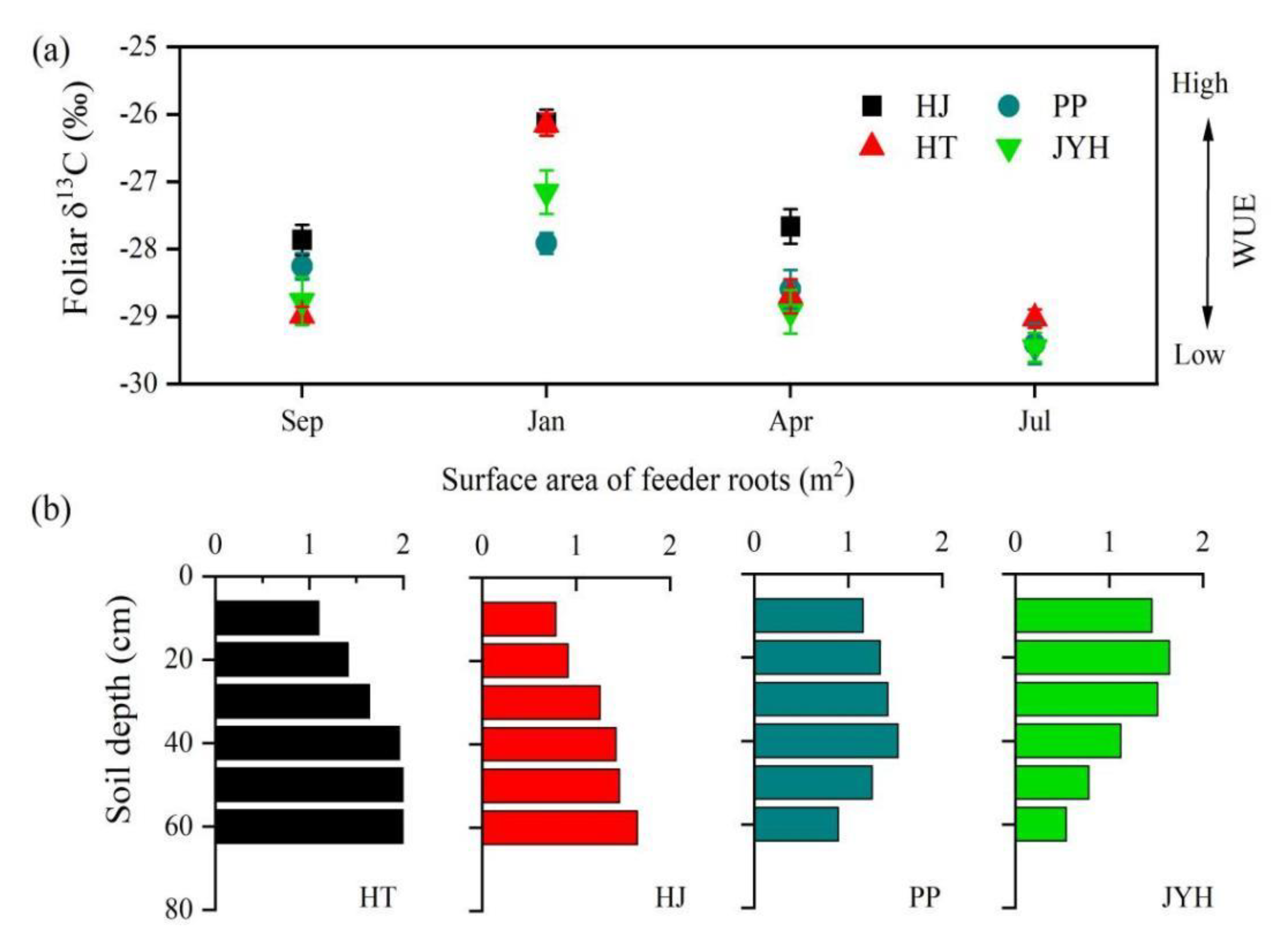 Forests 14 00747 g009