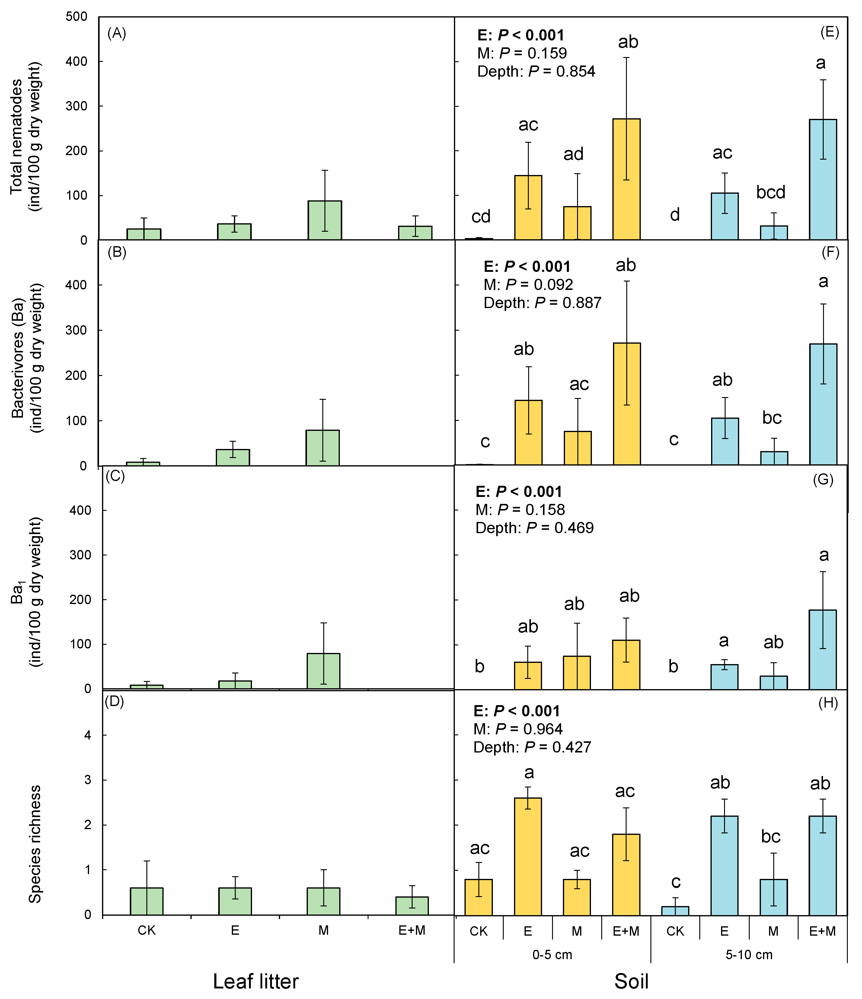 Forests 14 00748 g002