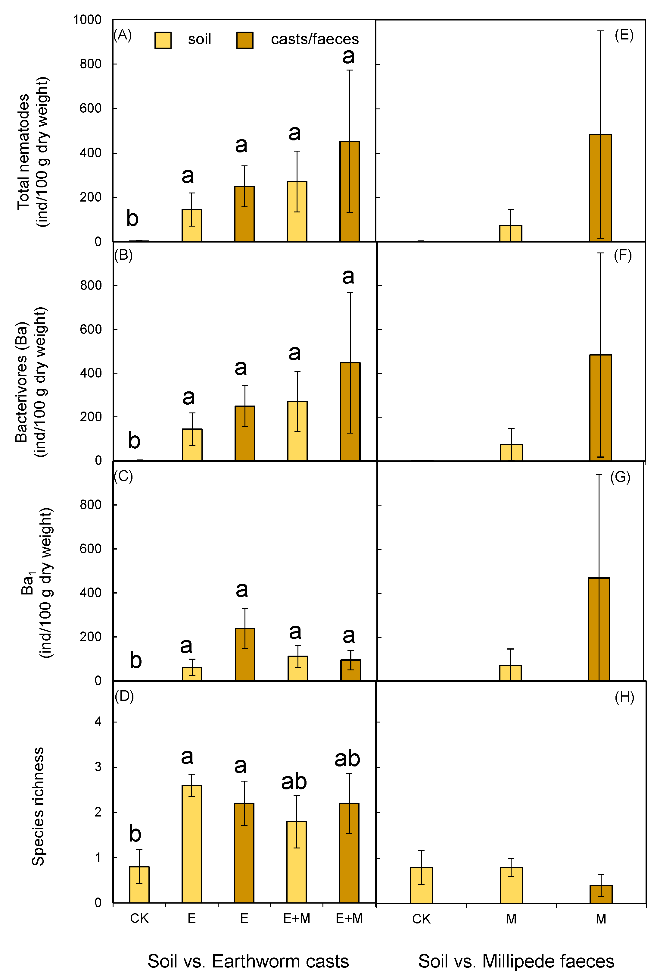 Forests 14 00748 g003