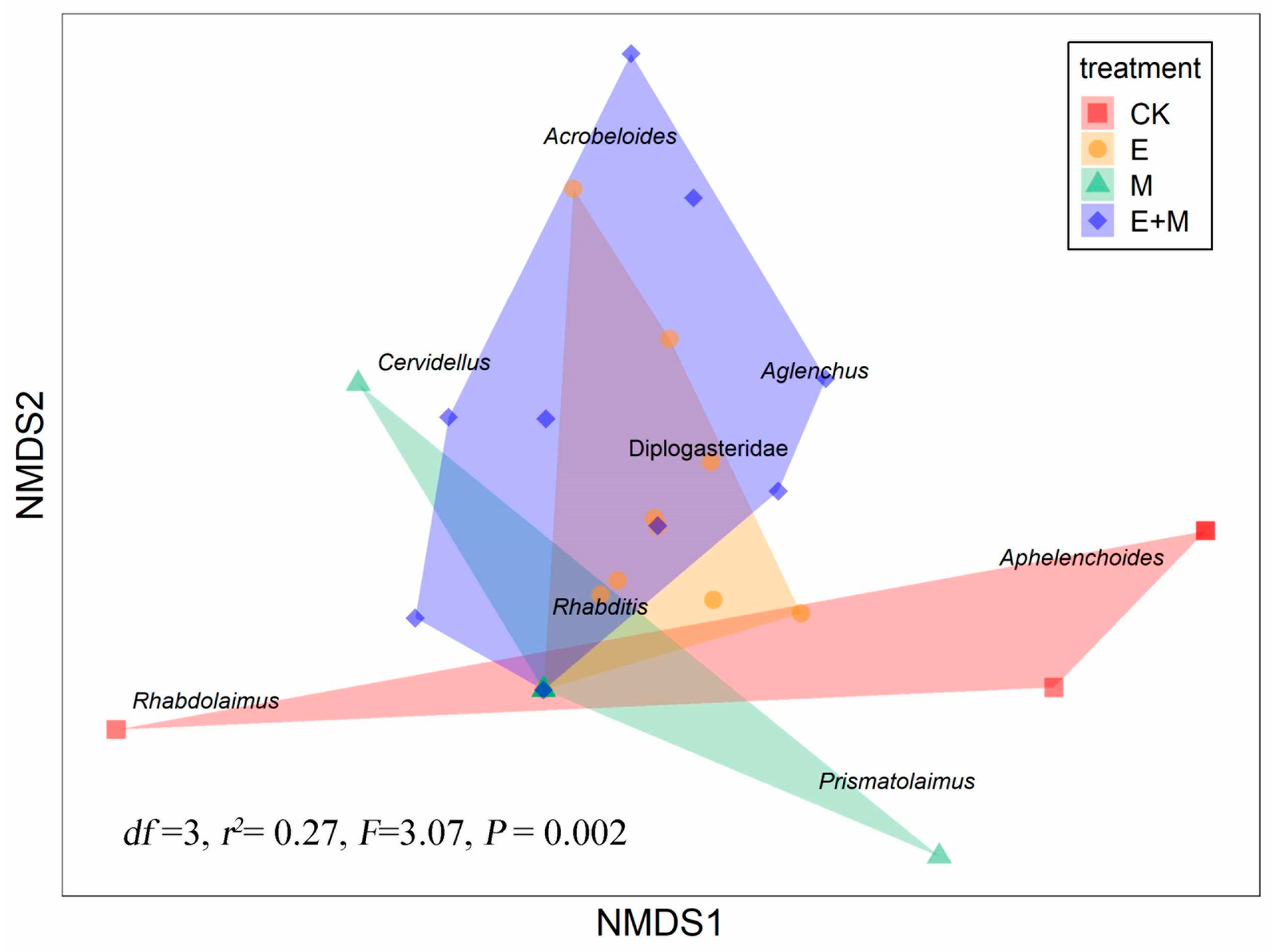 Forests 14 00748 g005