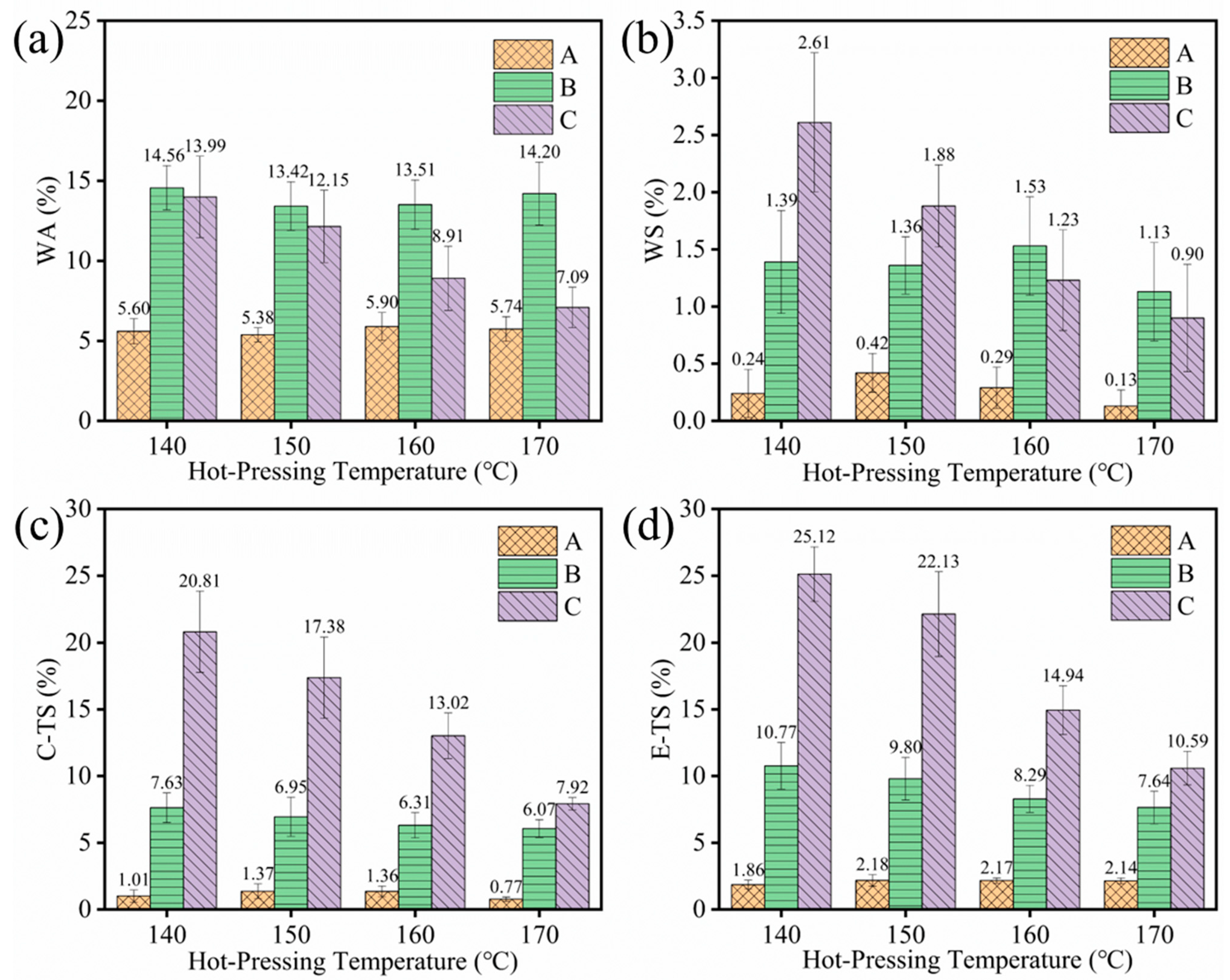 Forests 14 00749 g002 Forests 14 00749 g002