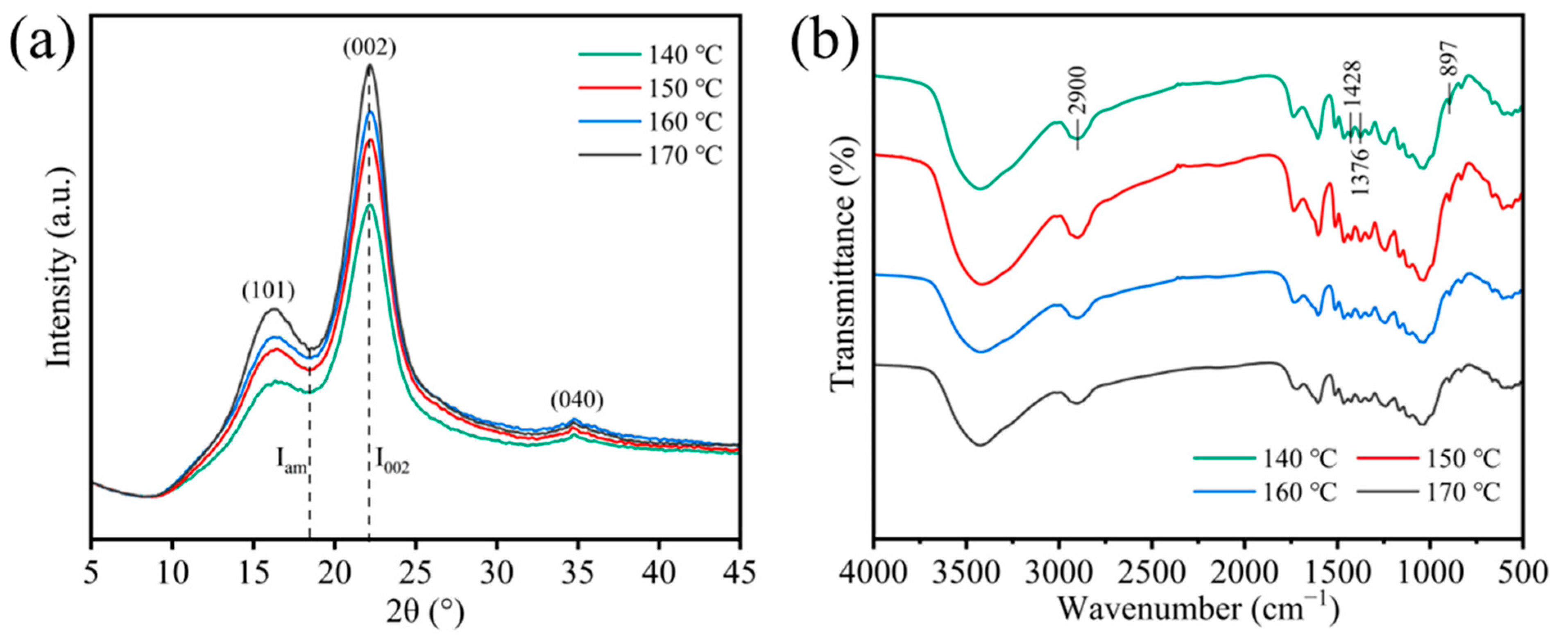 Forests 14 00749 g007 Forests 14 00749 g007