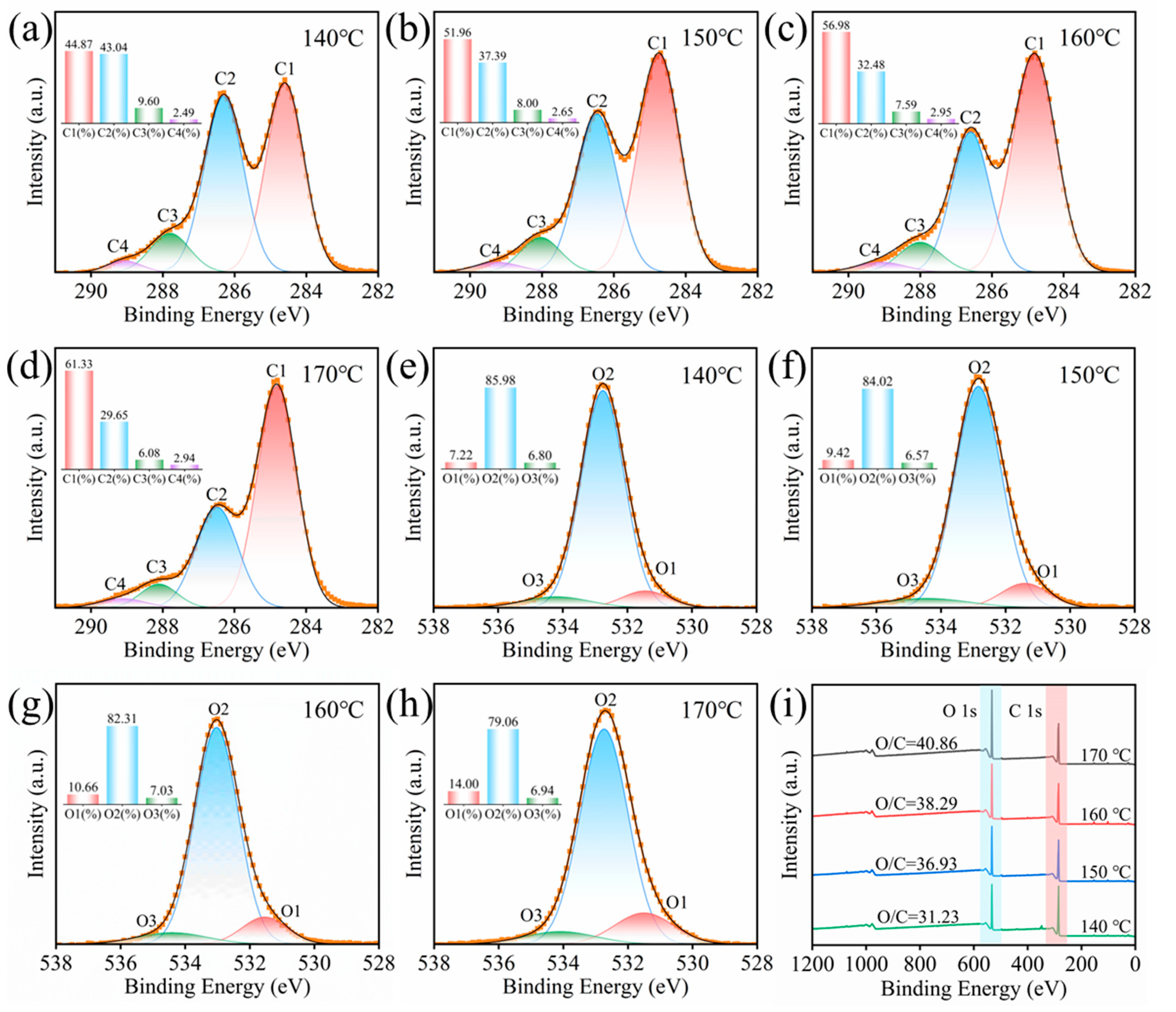 Forests 14 00749 g008 Forests 14 00749 g008