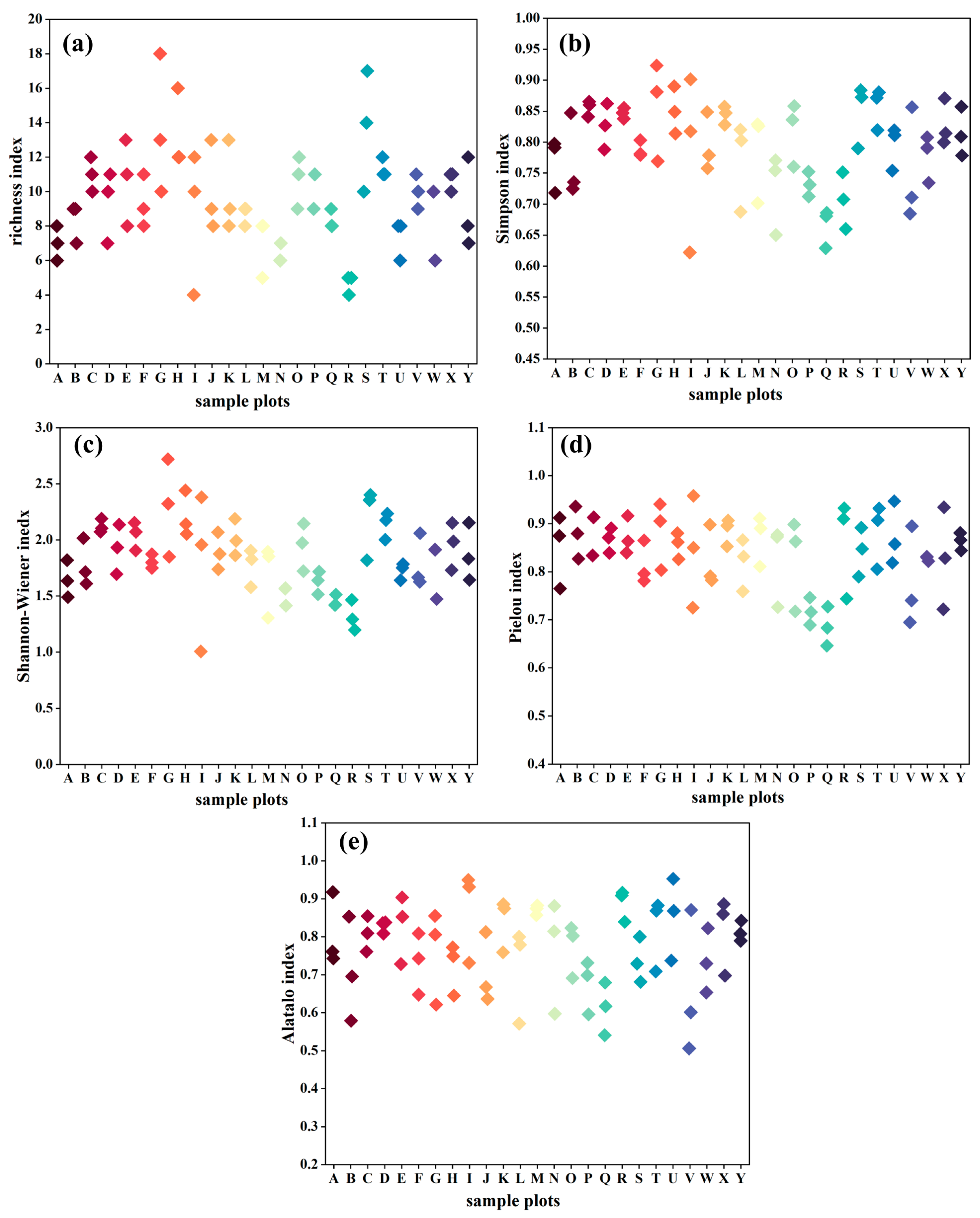 Forests 14 00750 g003 Forests 14 00750 g003