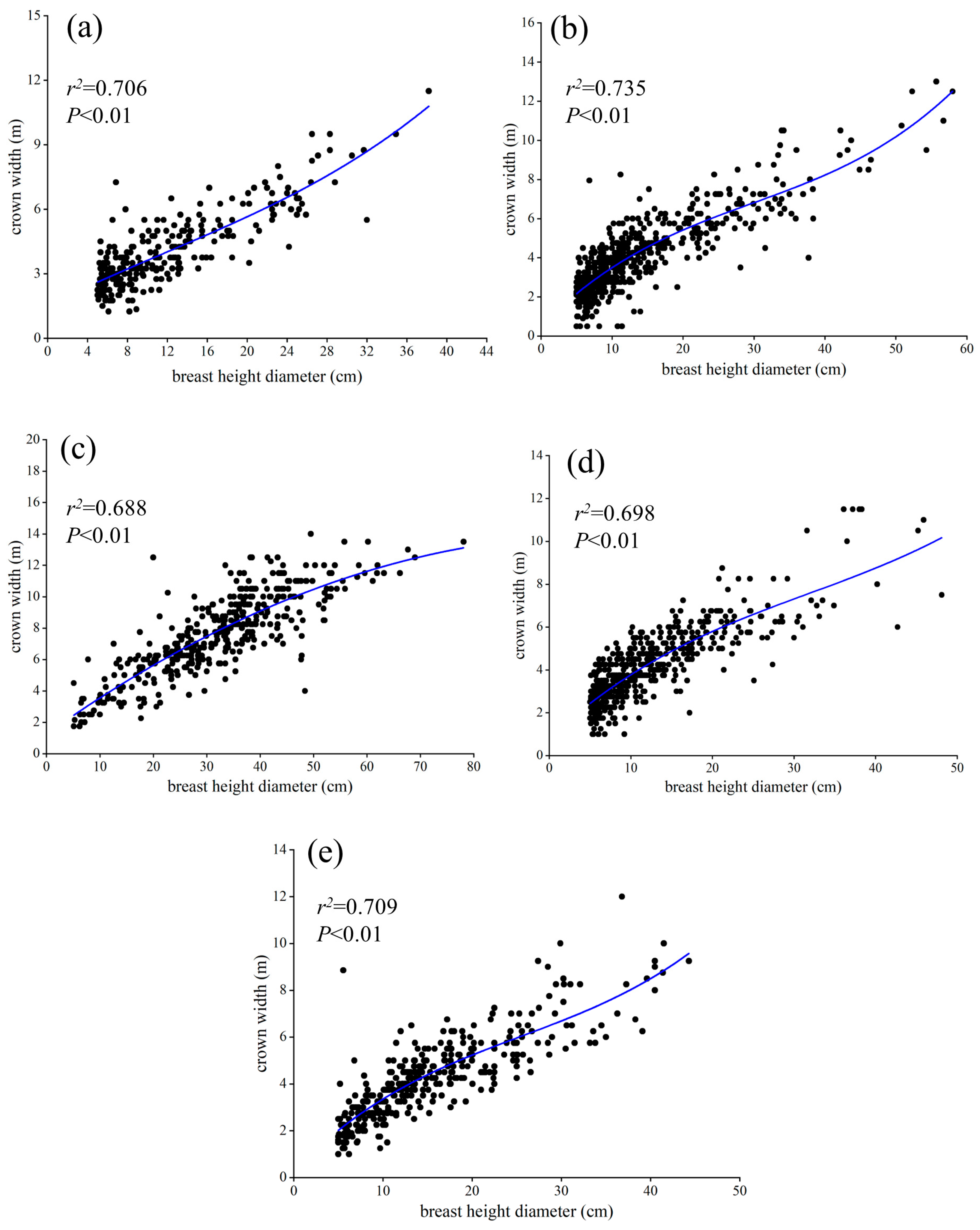 Forests 14 00750 g004 Forests 14 00750 g004