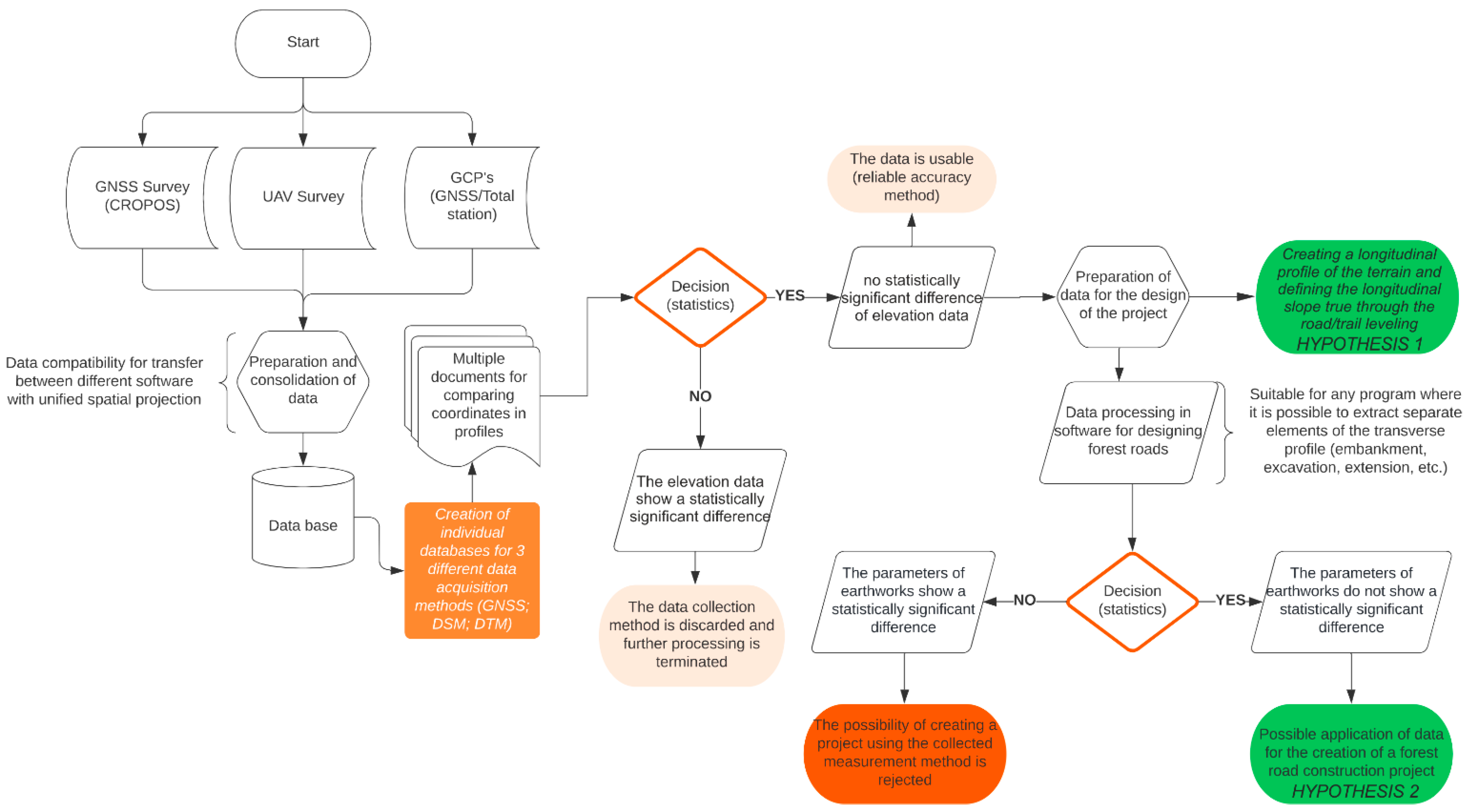 Forests 14 00751 g002