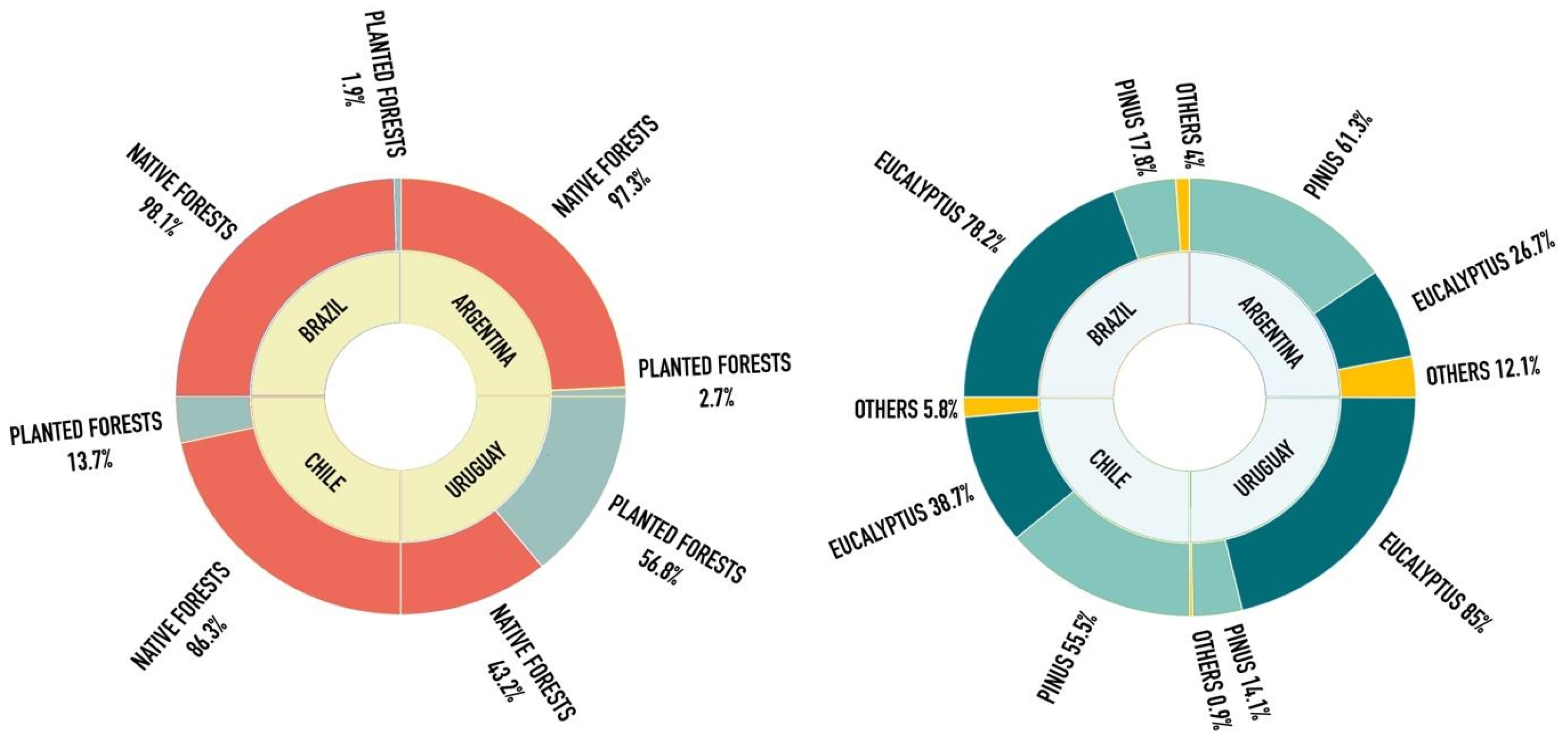Forests 14 00756 g001 Forests 14 00756 g001