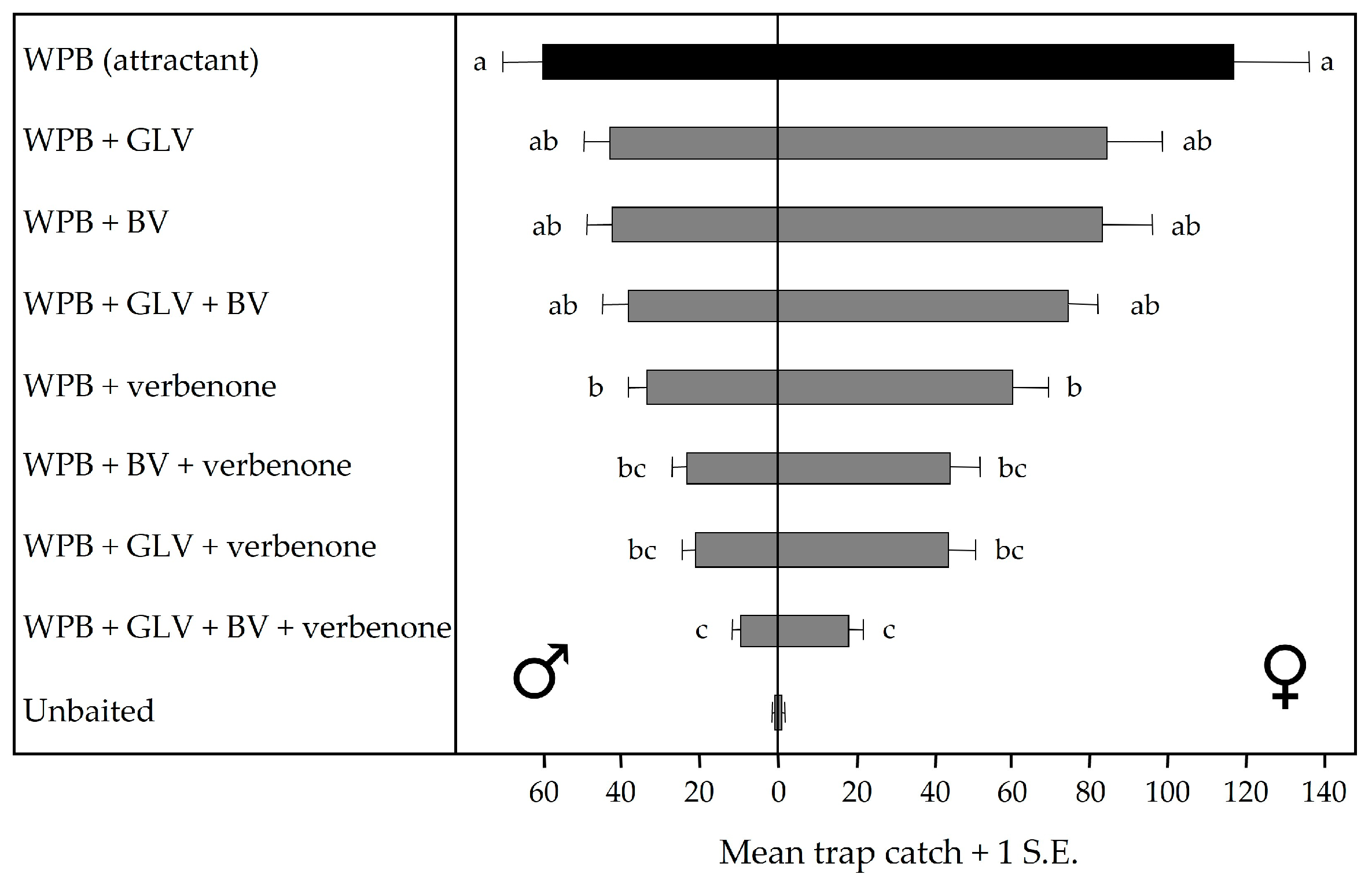 Forests 14 00757 g006 Forests 14 00757 g006