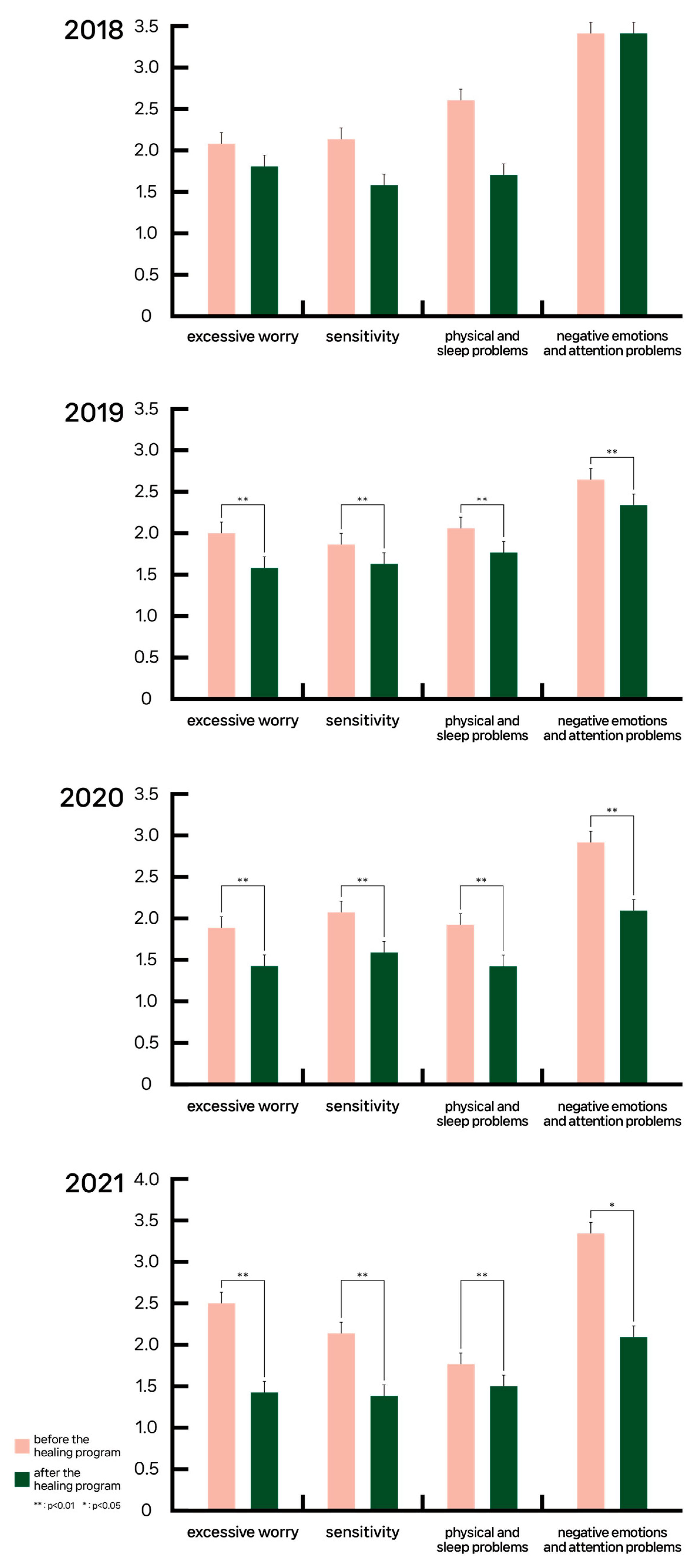 Forests 14 00758 g002 Forests 14 00758 g002