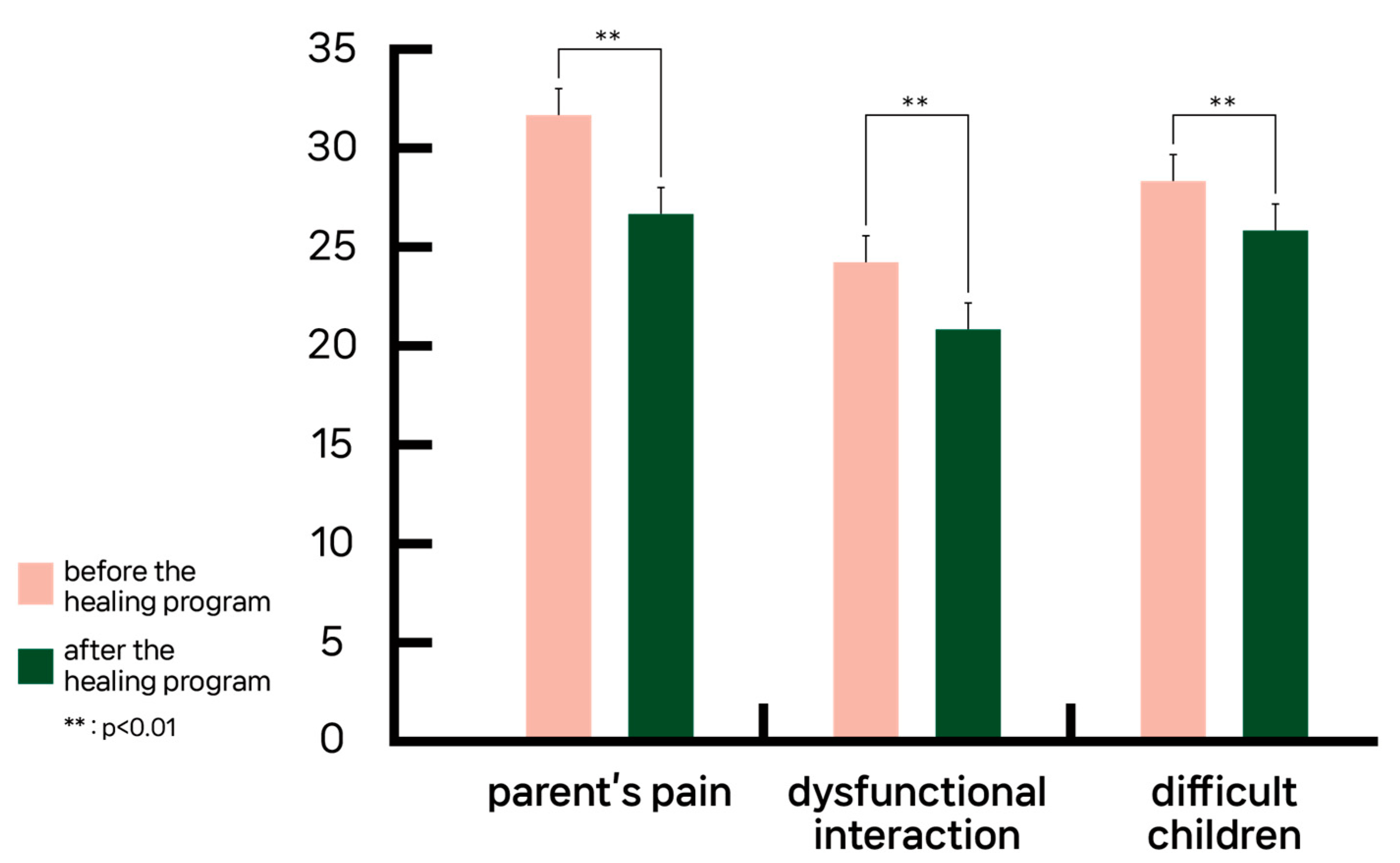 Forests 14 00758 g005 Forests 14 00758 g005