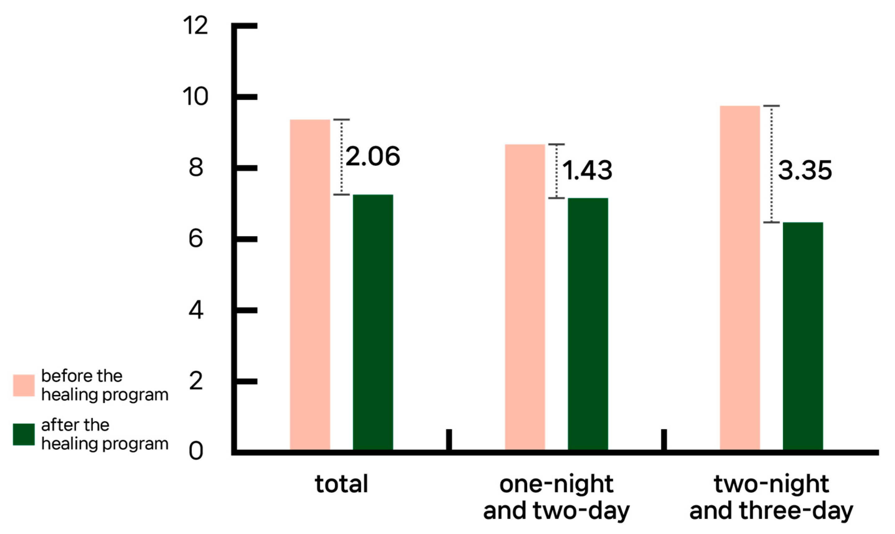 Forests 14 00758 g006 Forests 14 00758 g006