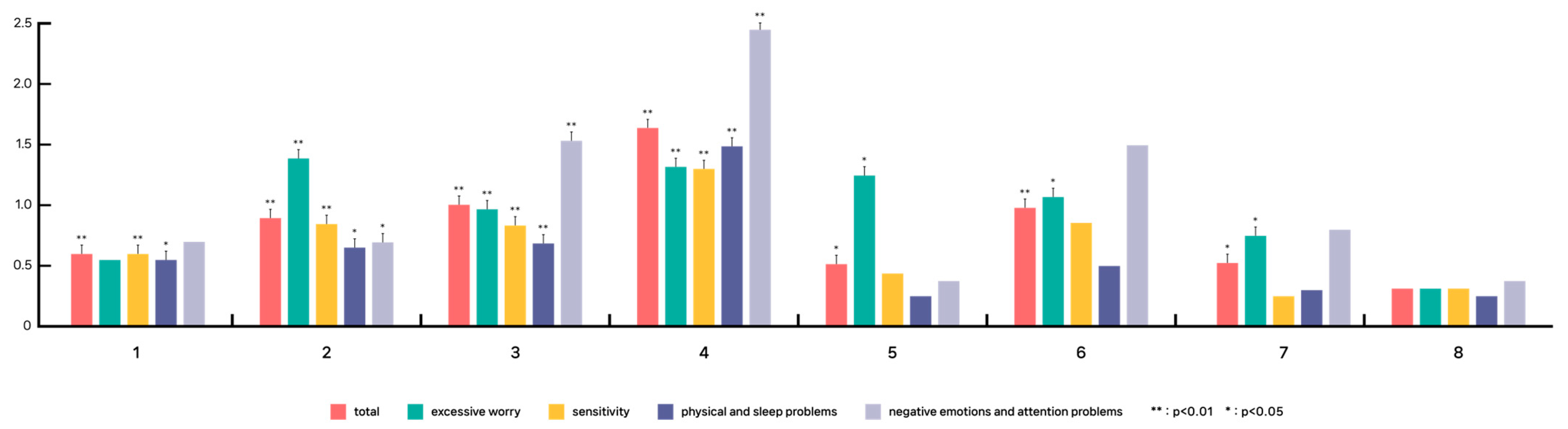 Forests 14 00758 g008 Forests 14 00758 g008