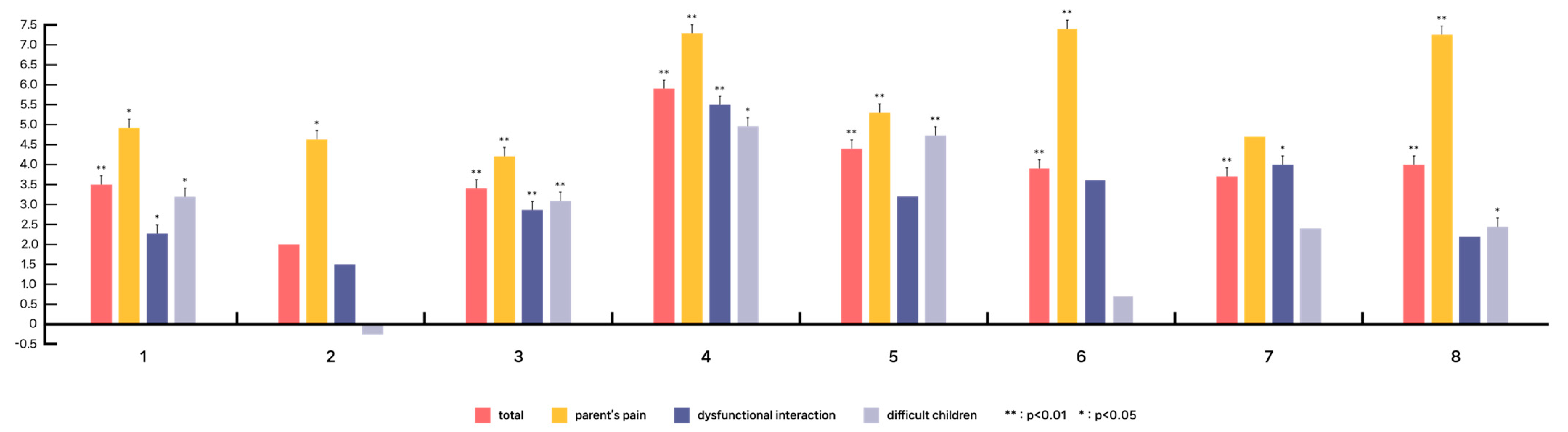 Forests 14 00758 g009 Forests 14 00758 g009