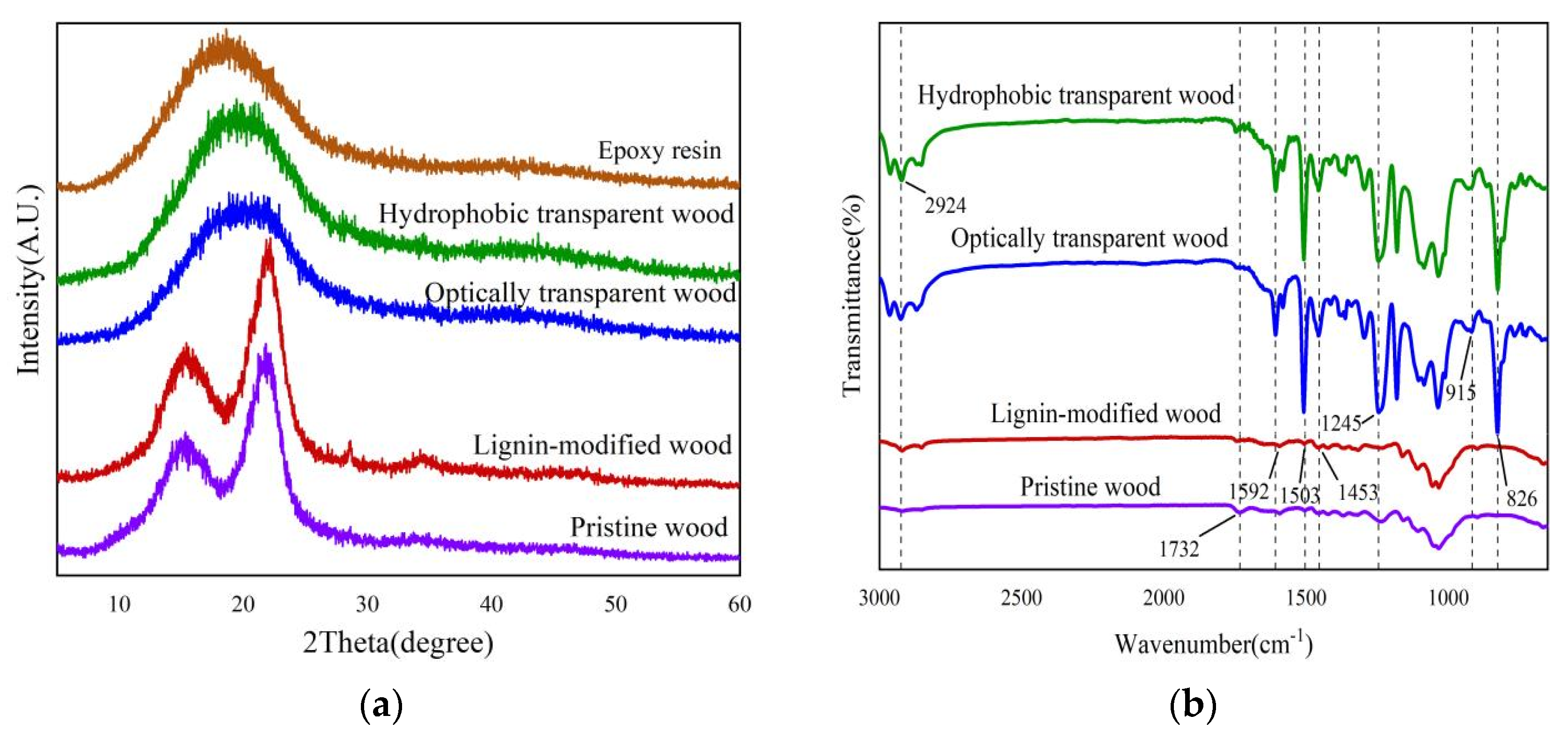 Forests 14 00759 g003 Forests 14 00759 g003