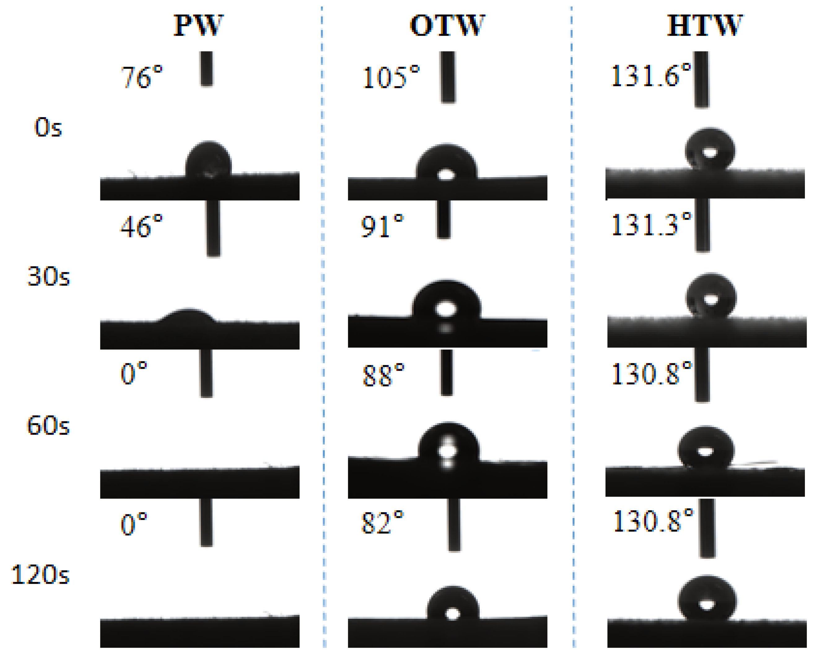 Forests 14 00759 g004 Forests 14 00759 g004