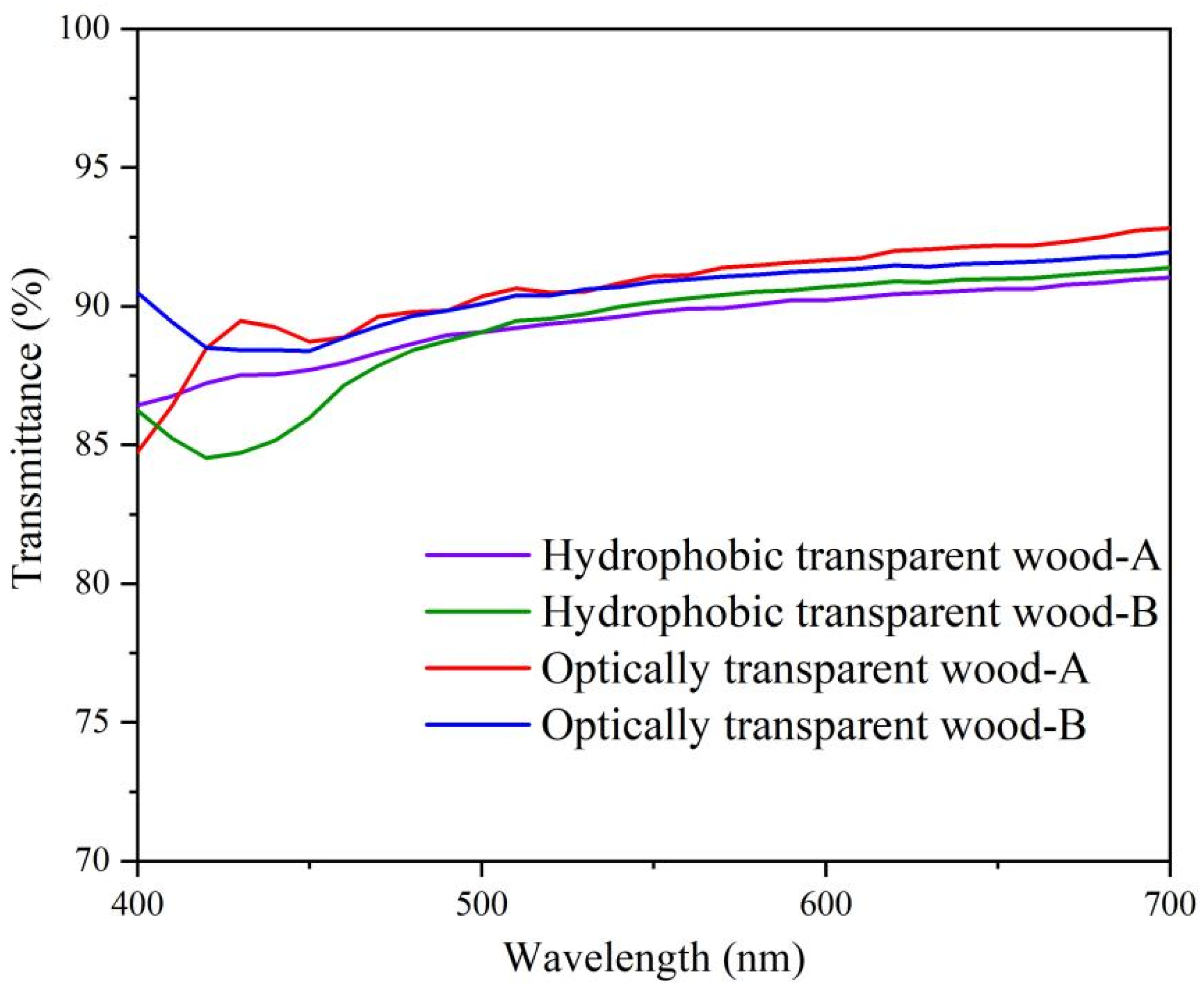 Forests 14 00759 g007 Forests 14 00759 g007