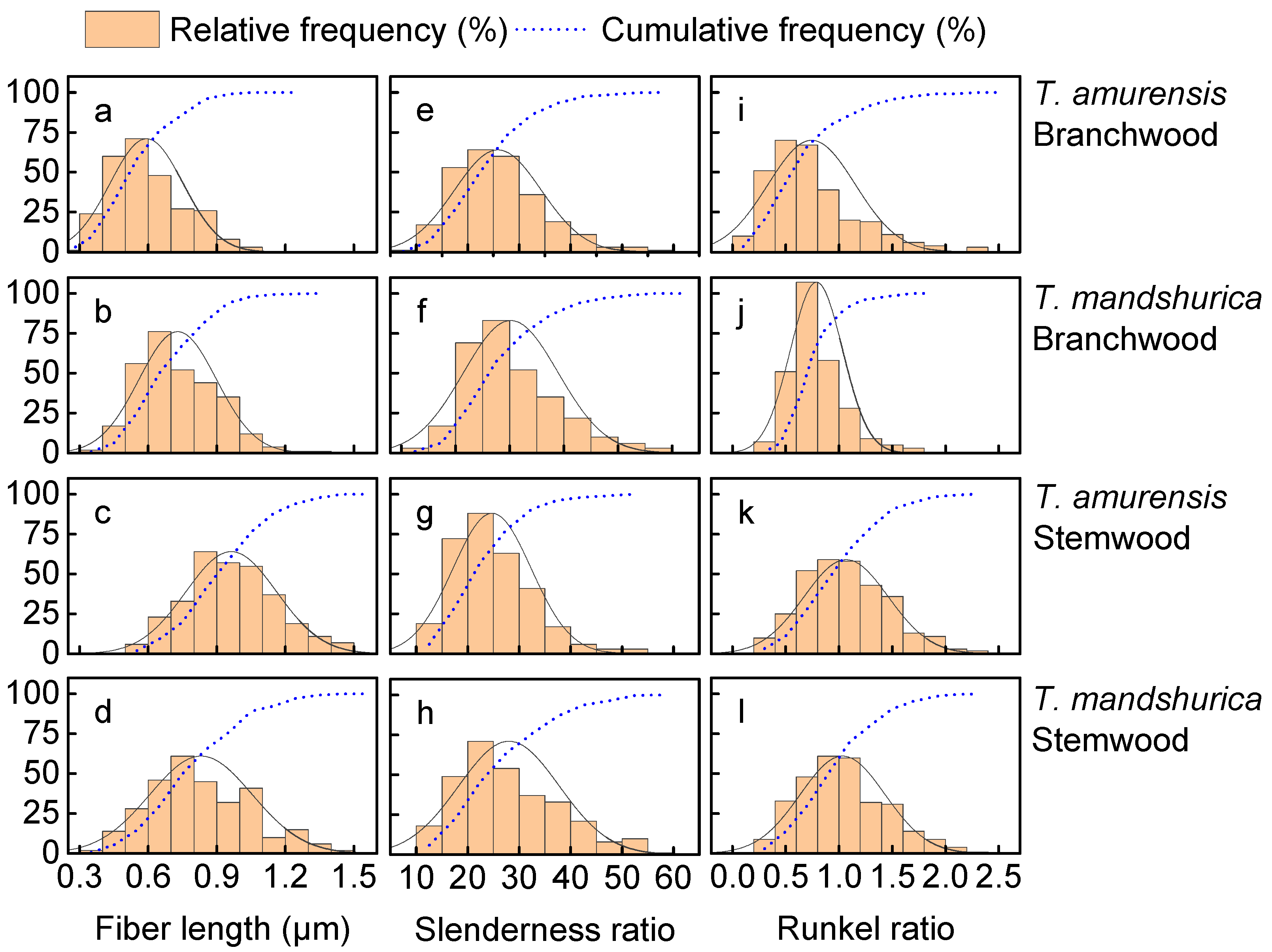 Forests 14 00760 g002 Forests 14 00760 g002