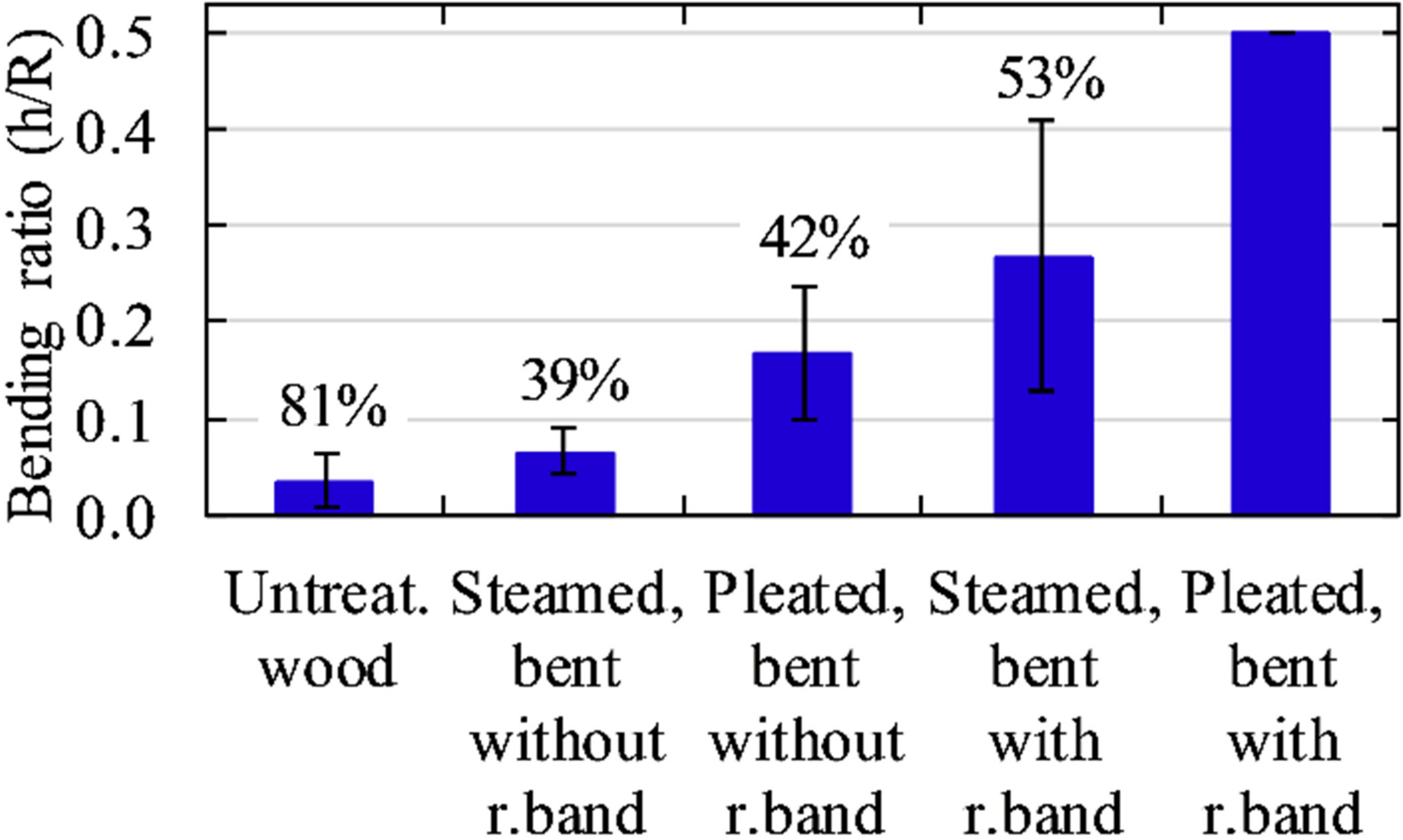Forests 14 00763 g010 Forests 14 00763 g010