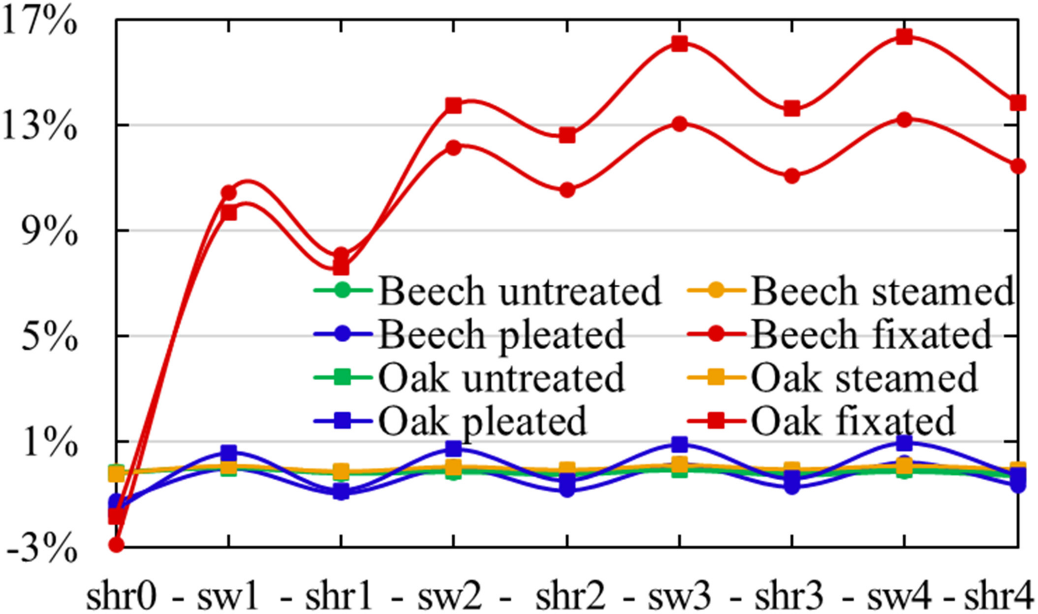 Forests 14 00763 g011 Forests 14 00763 g011