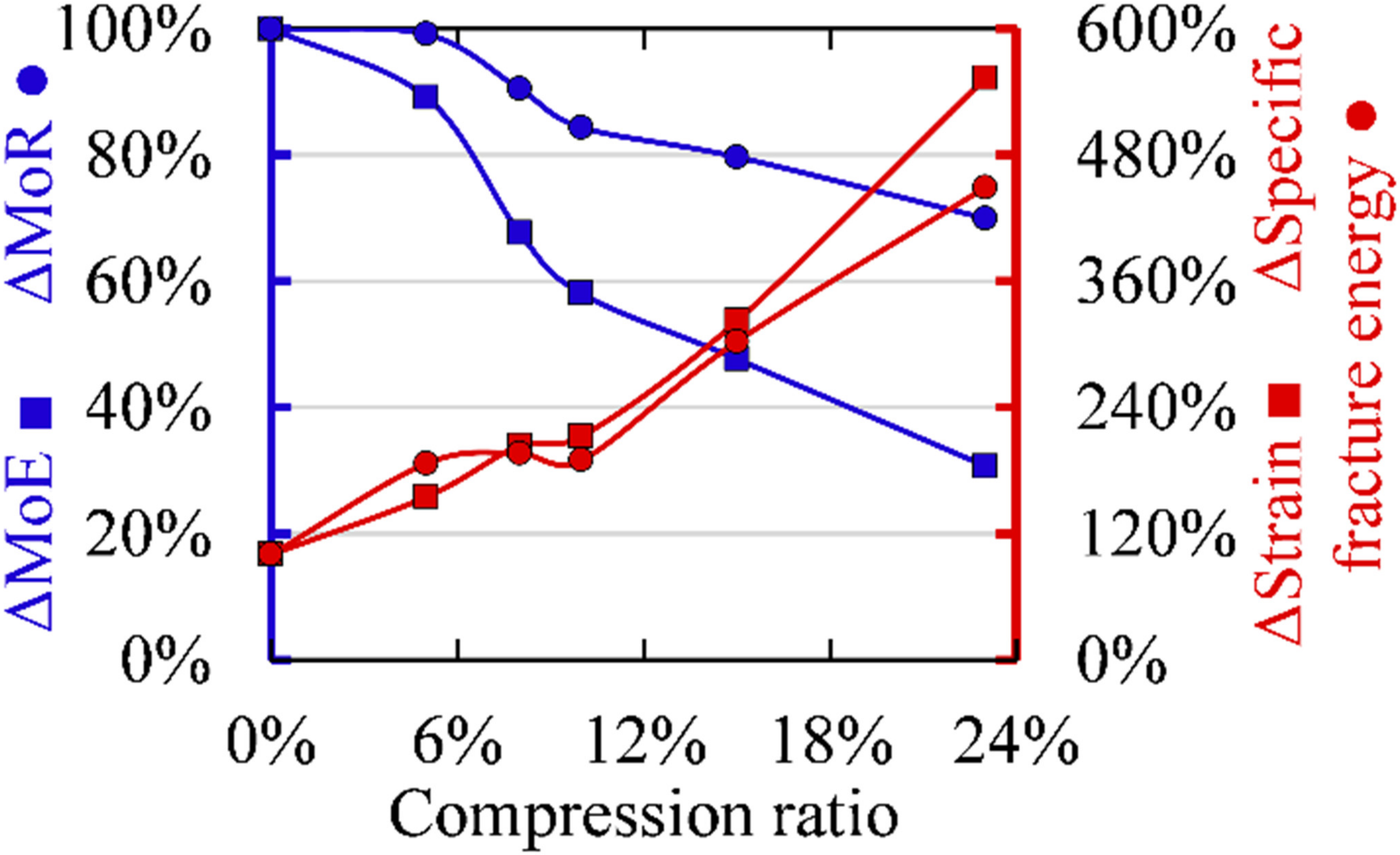 Forests 14 00763 g013 Forests 14 00763 g013