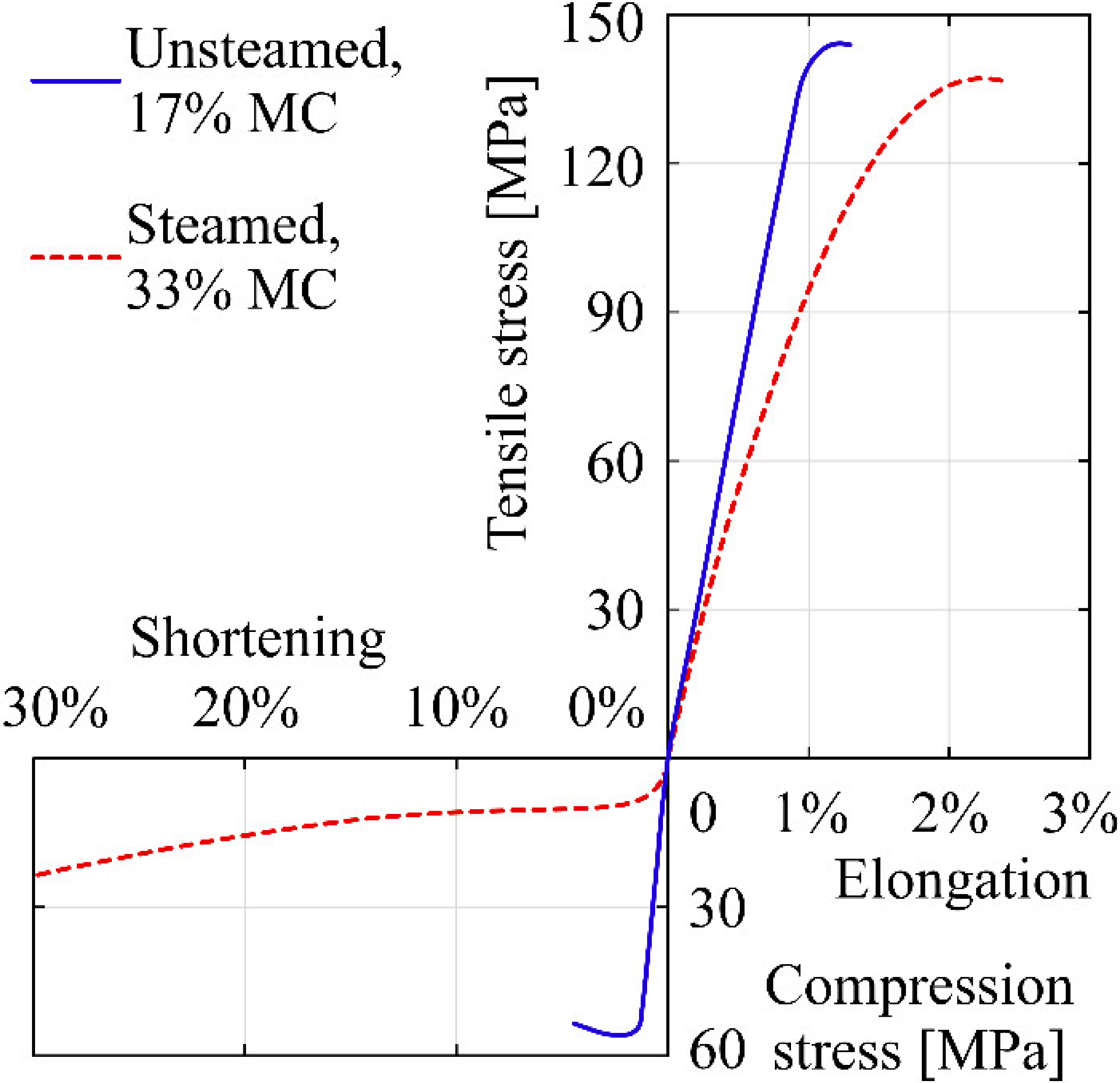 Forests 14 00763 g014 Forests 14 00763 g014