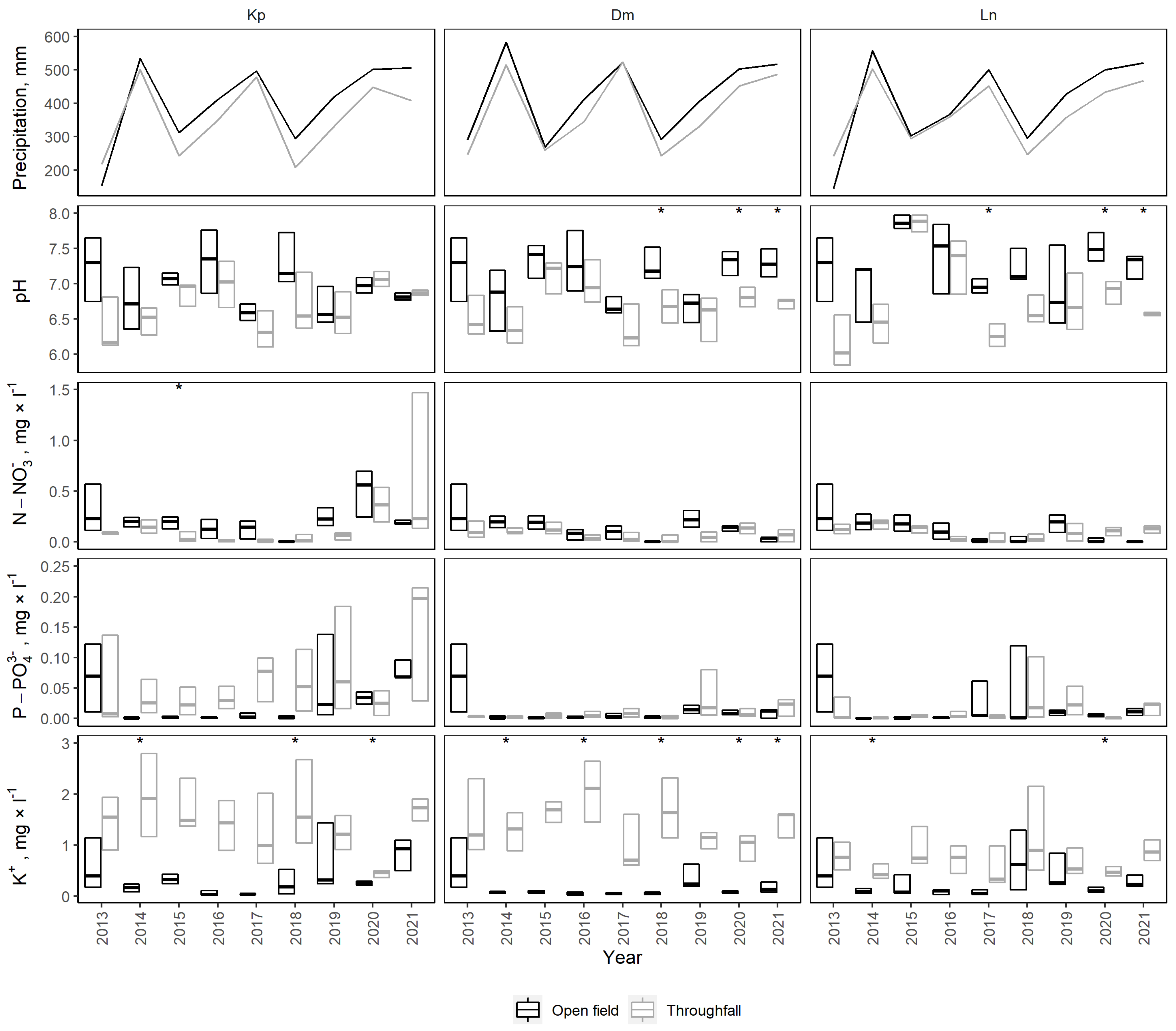Forests 14 00764 g003