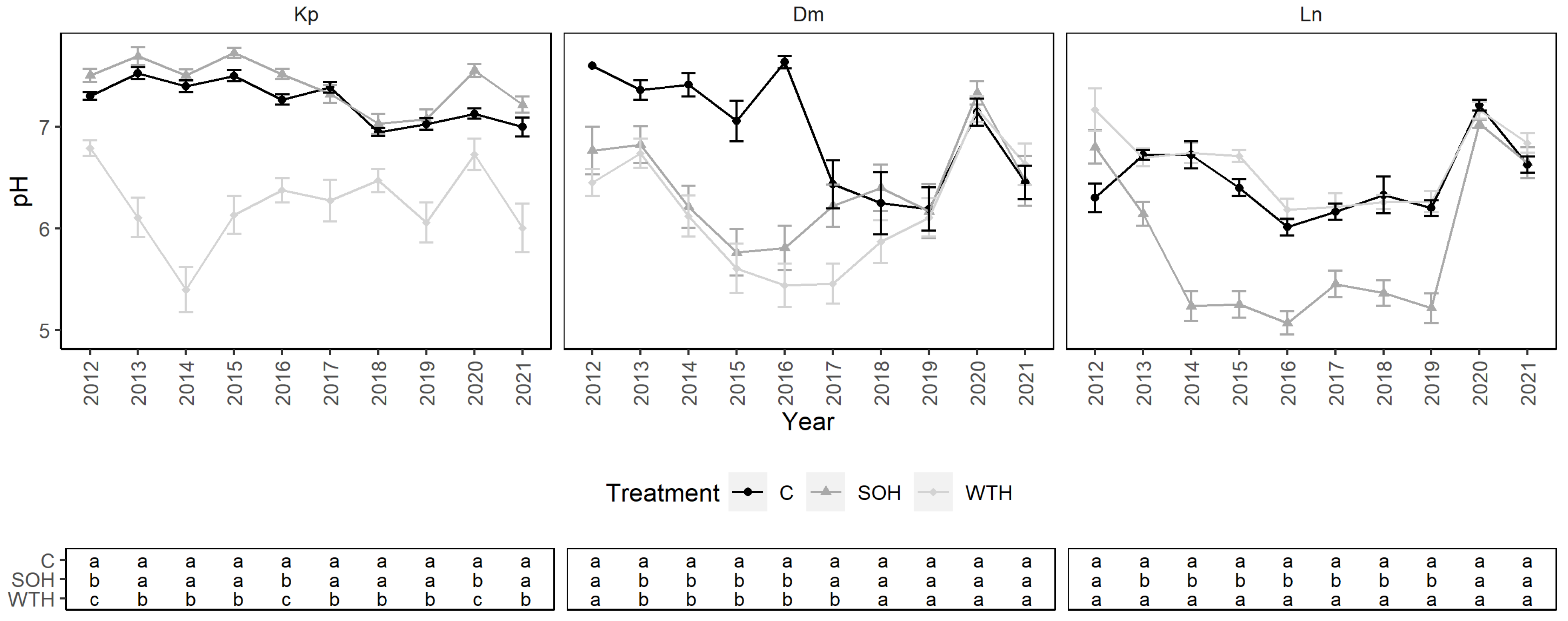 Forests 14 00764 g004