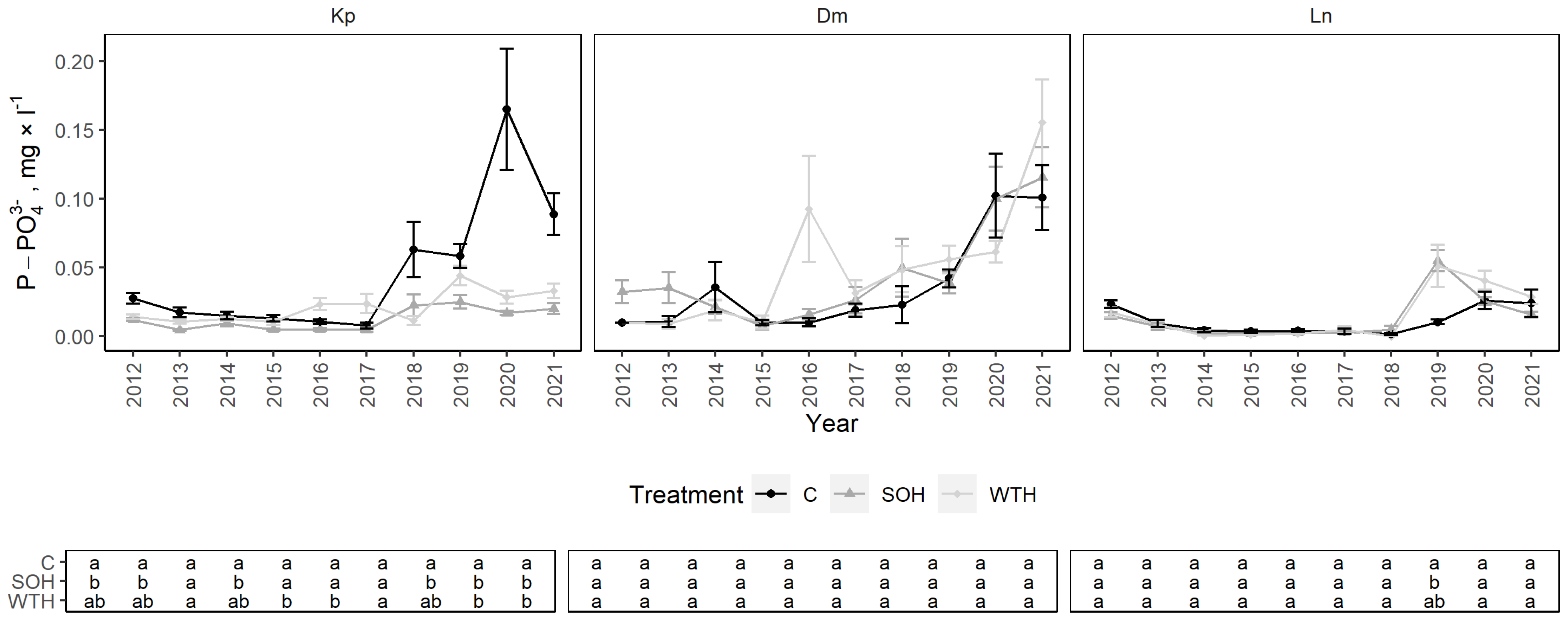 Forests 14 00764 g006