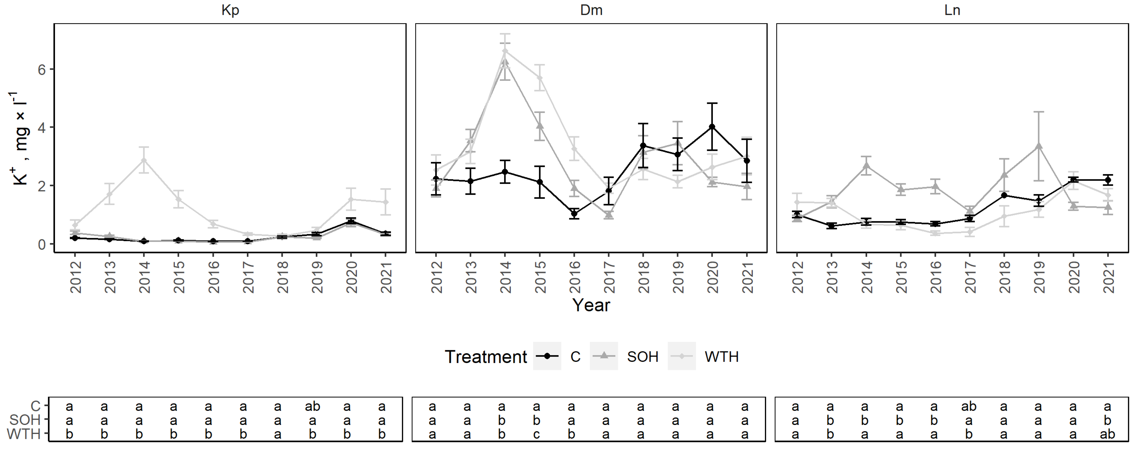 Forests 14 00764 g007