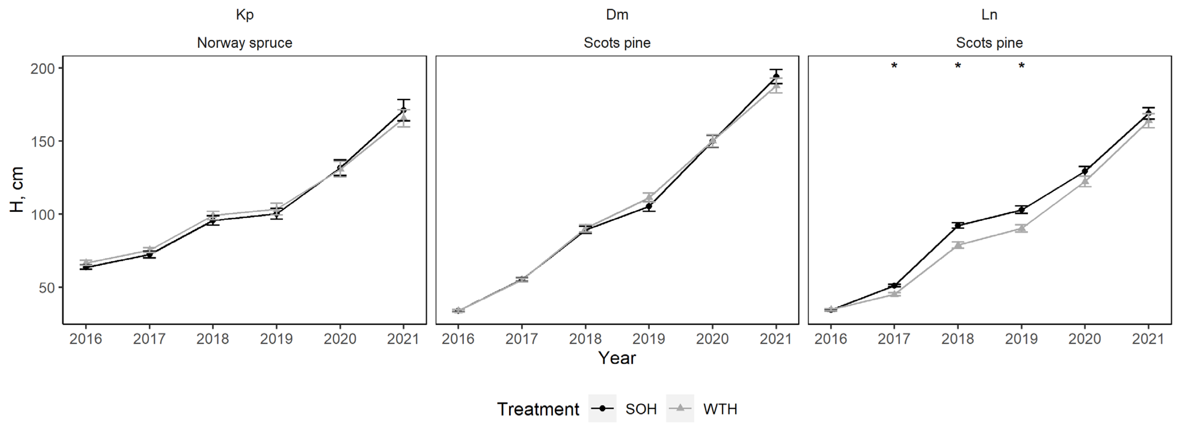 Forests 14 00764 g009