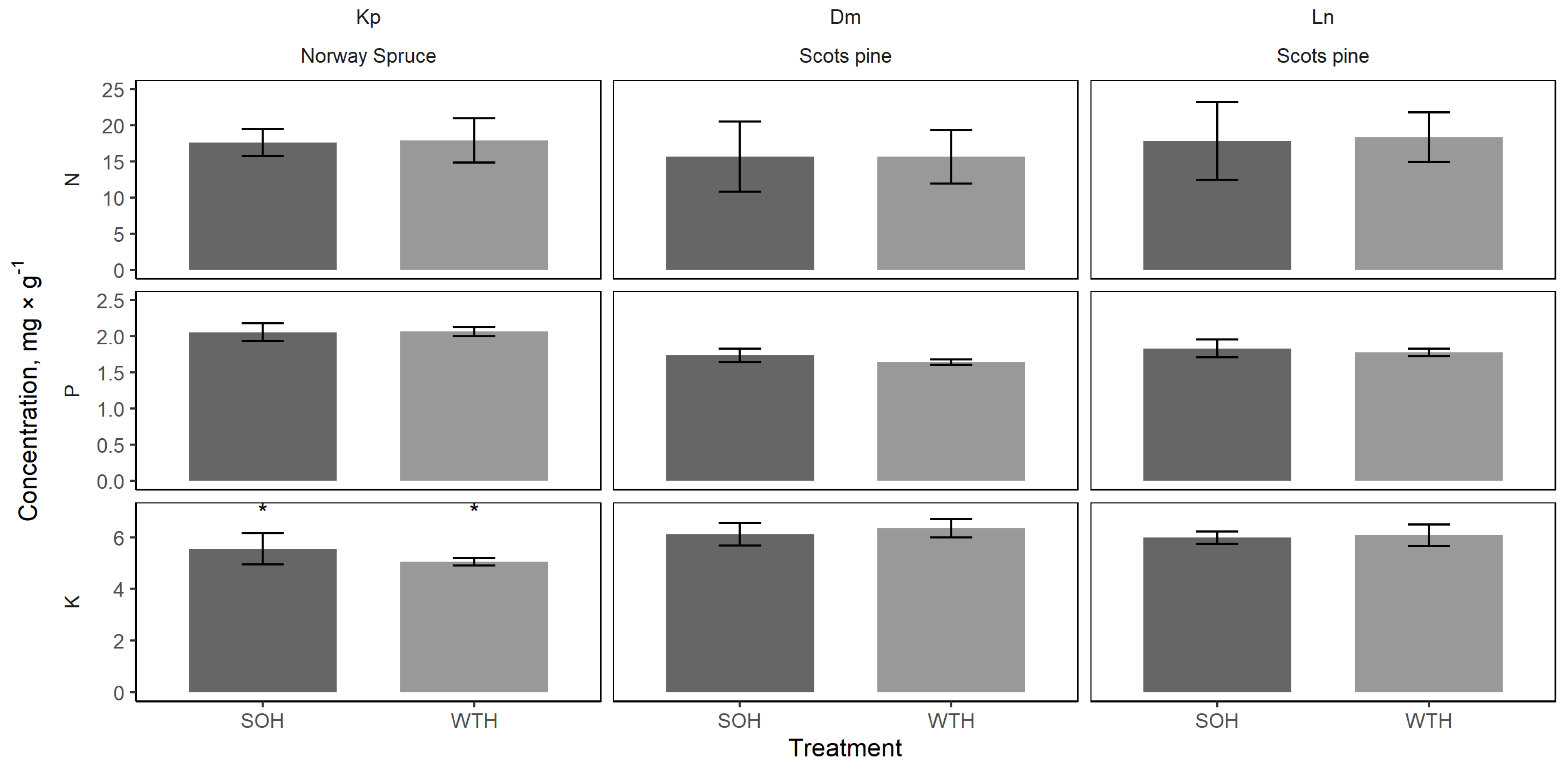 Forests 14 00764 g011