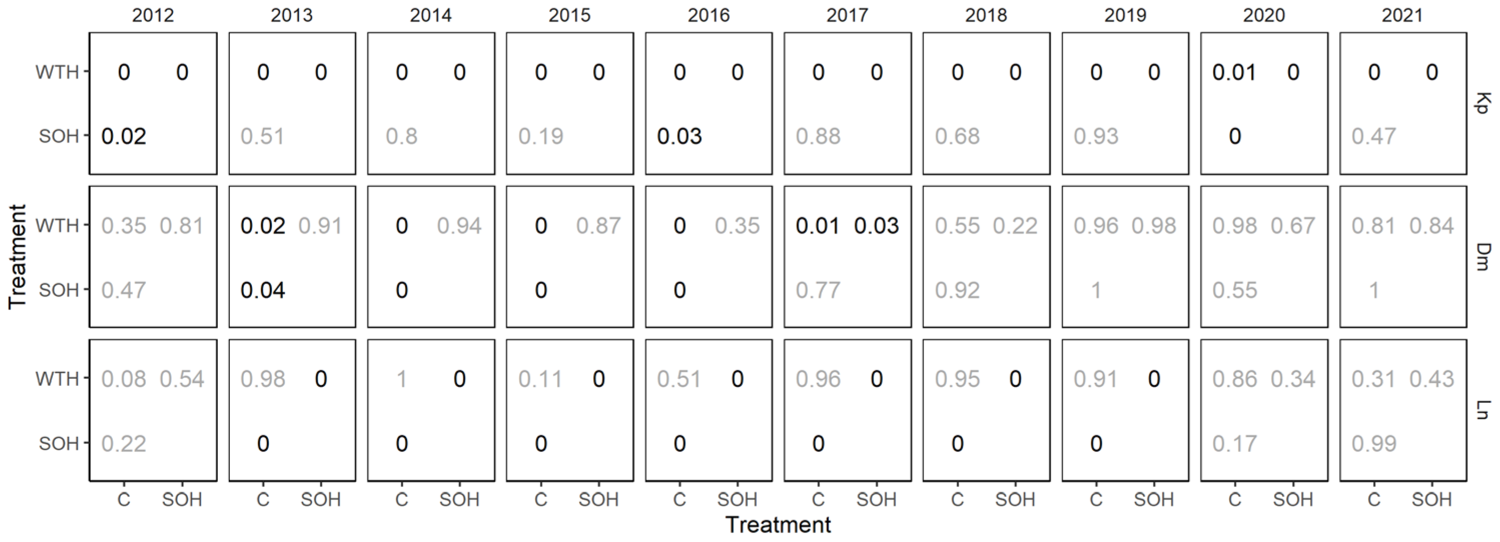 Forests 14 00764 g0a1
