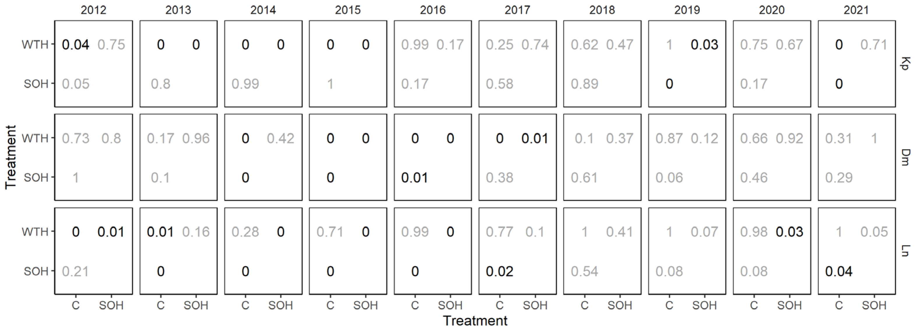 Forests 14 00764 g0a2