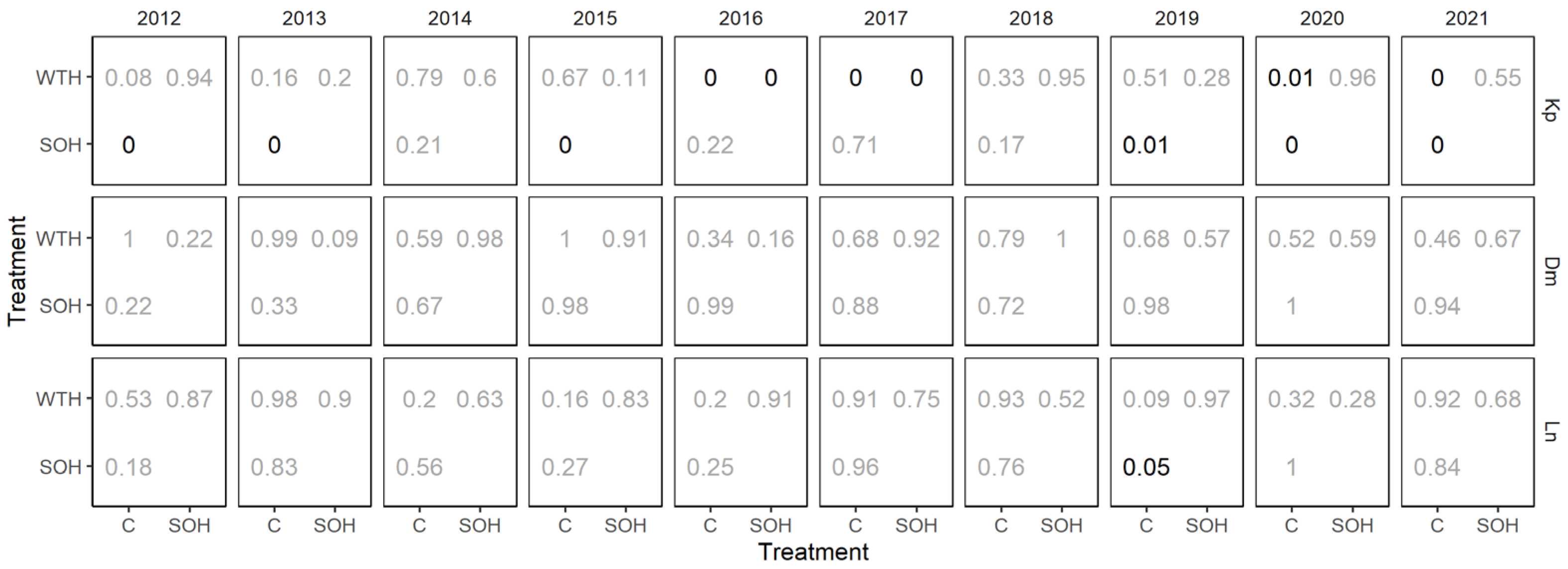Forests 14 00764 g0a3