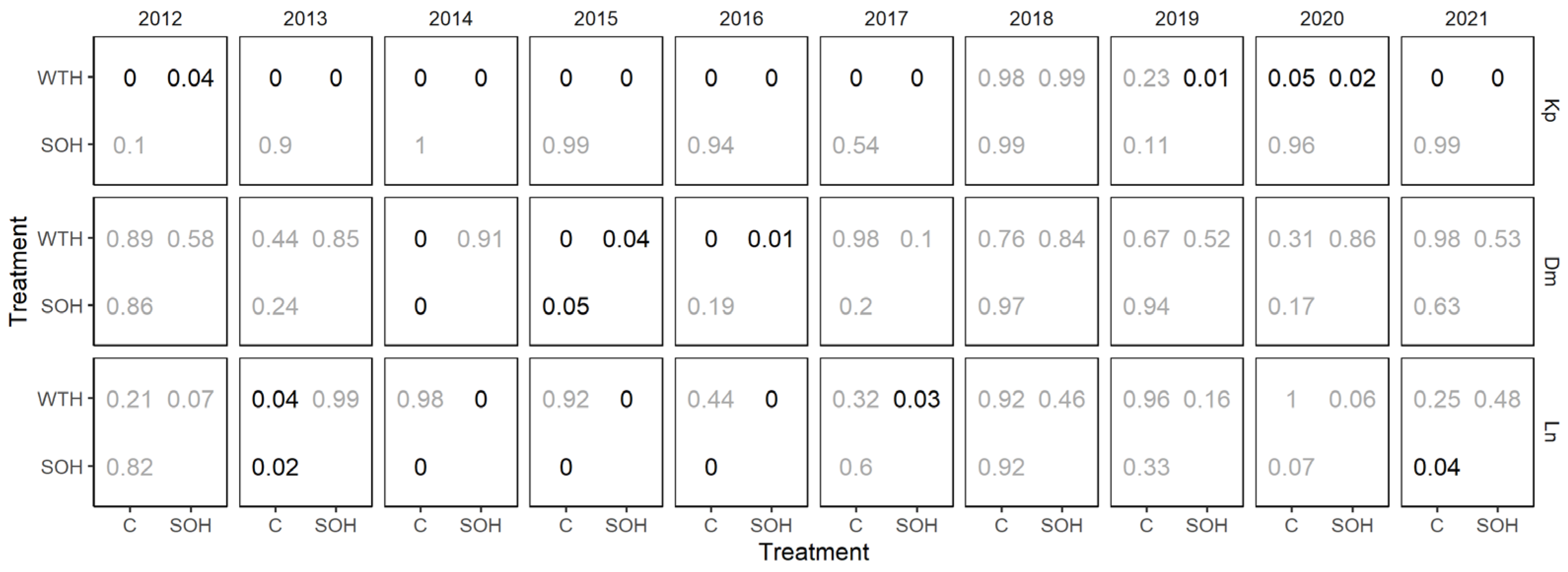 Forests 14 00764 g0a4
