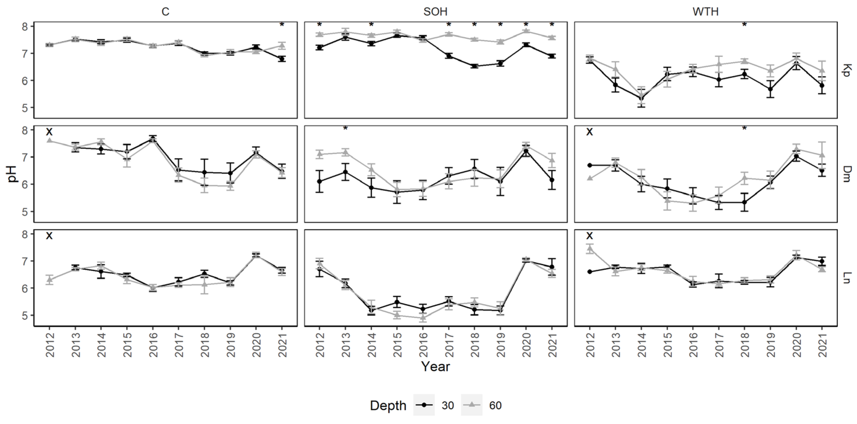 Forests 14 00764 g0a5