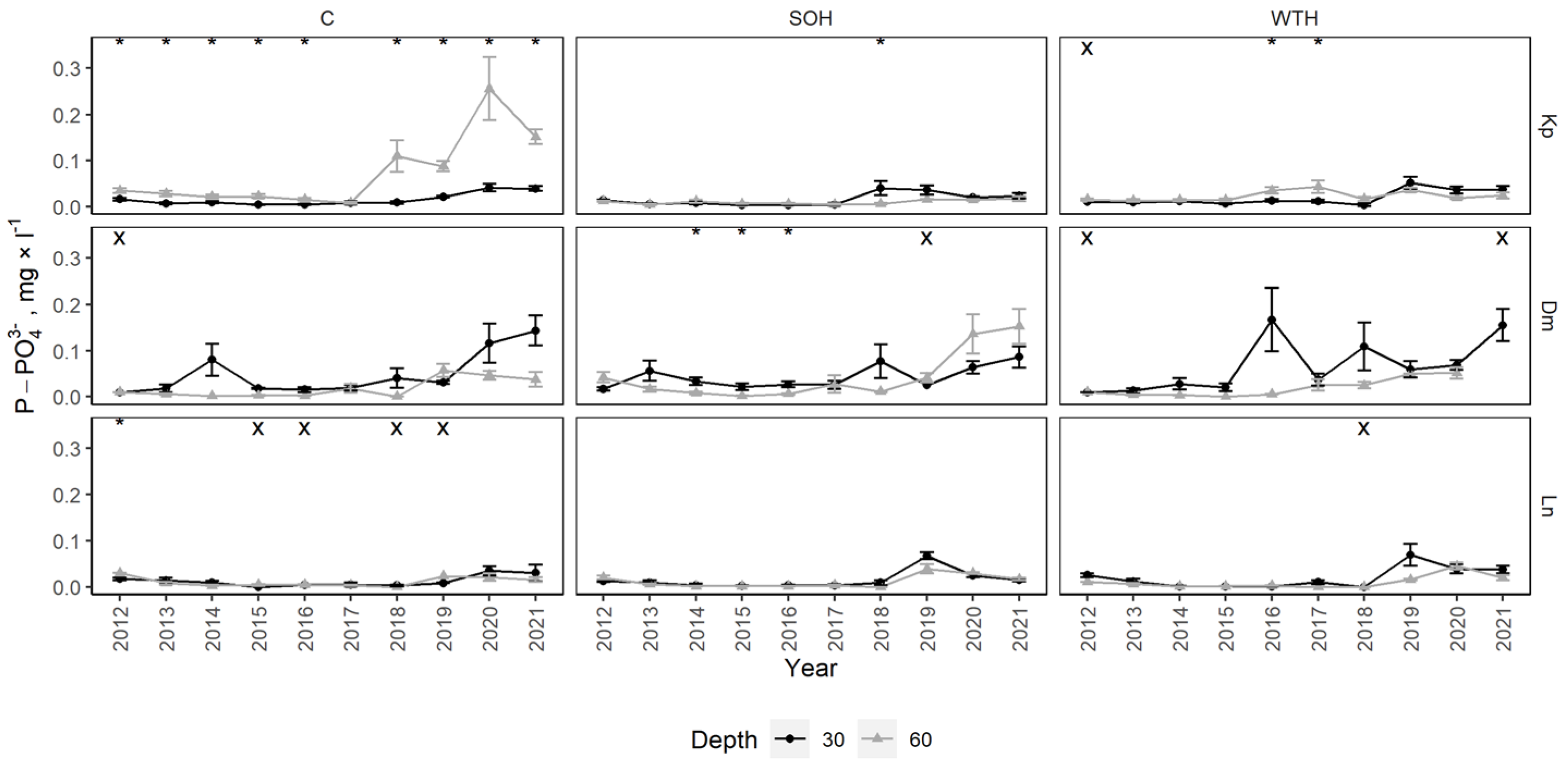 Forests 14 00764 g0a7