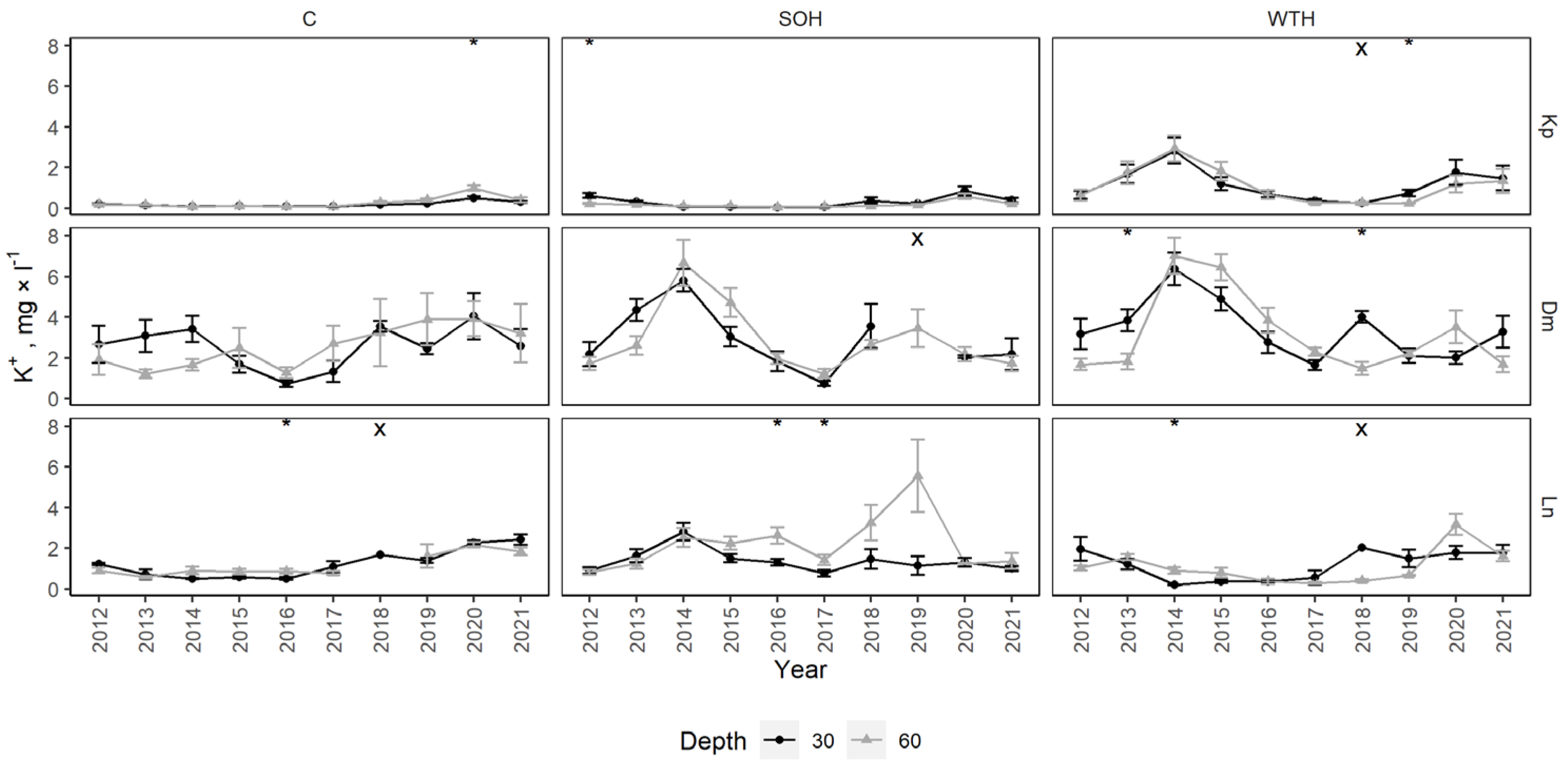 Forests 14 00764 g0a8