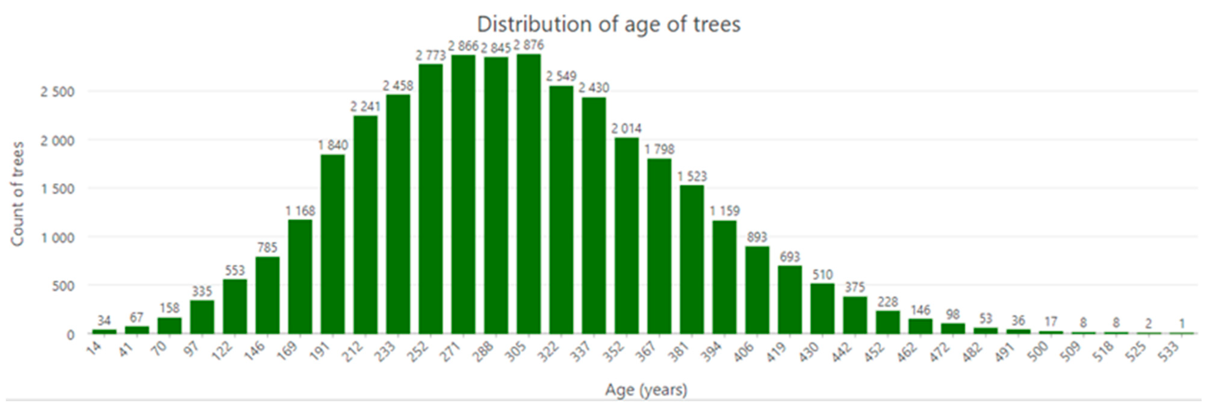 Forests 14 00766 g008