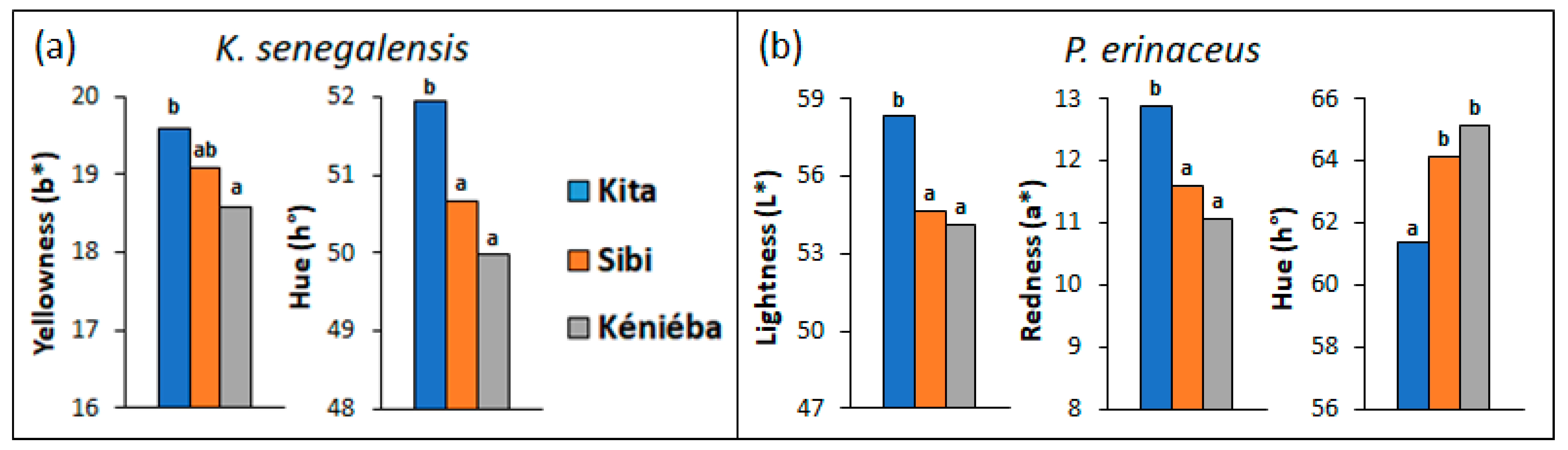 Forests 14 00767 g003