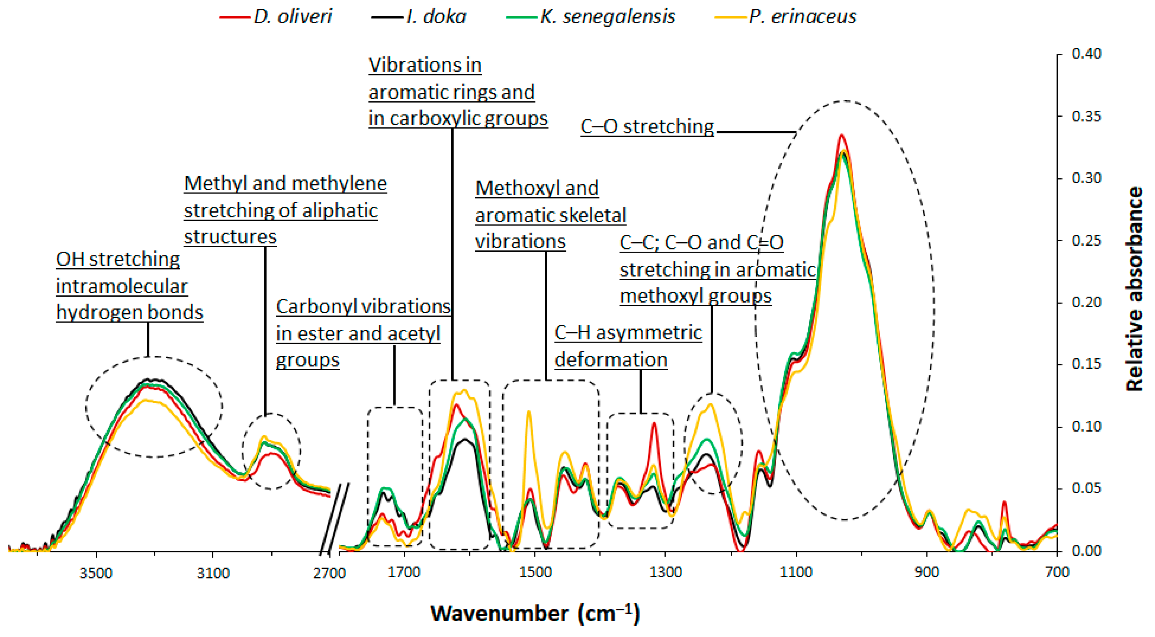 Forests 14 00767 g004