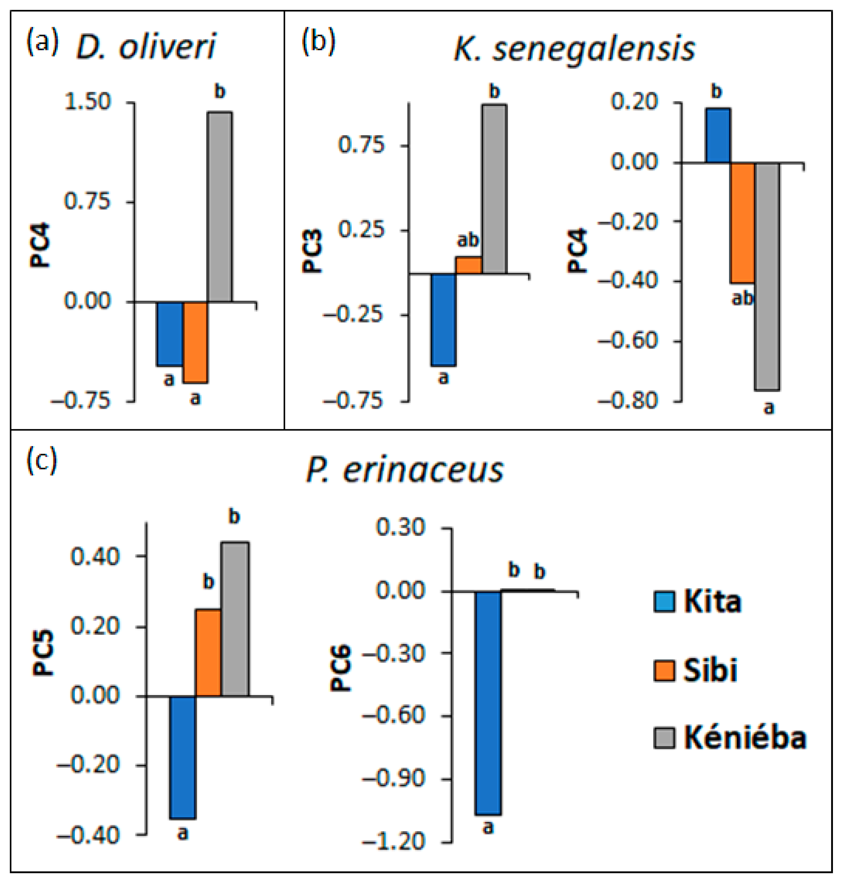 Forests 14 00767 g005