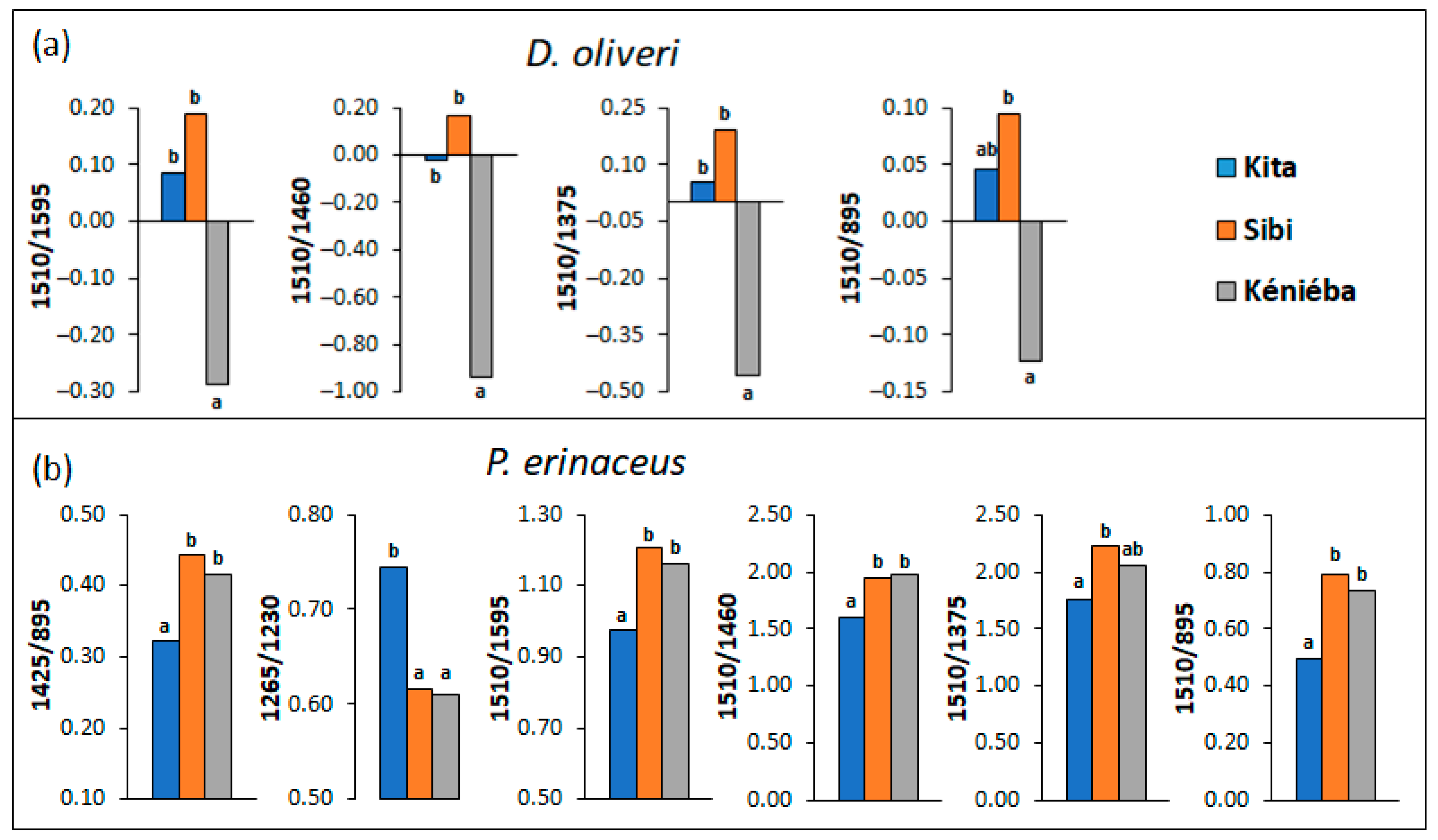 Forests 14 00767 g006