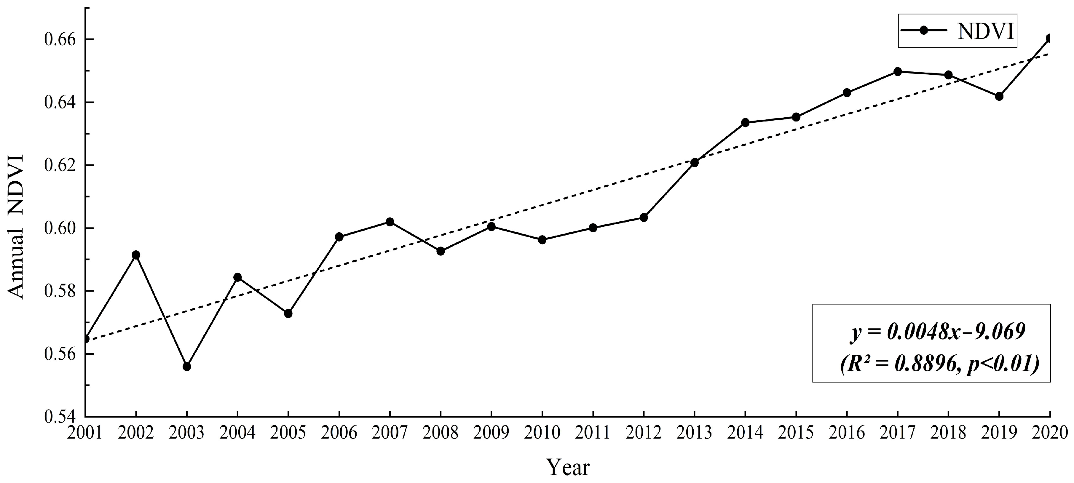 Forests 14 00768 g003 Forests 14 00768 g003