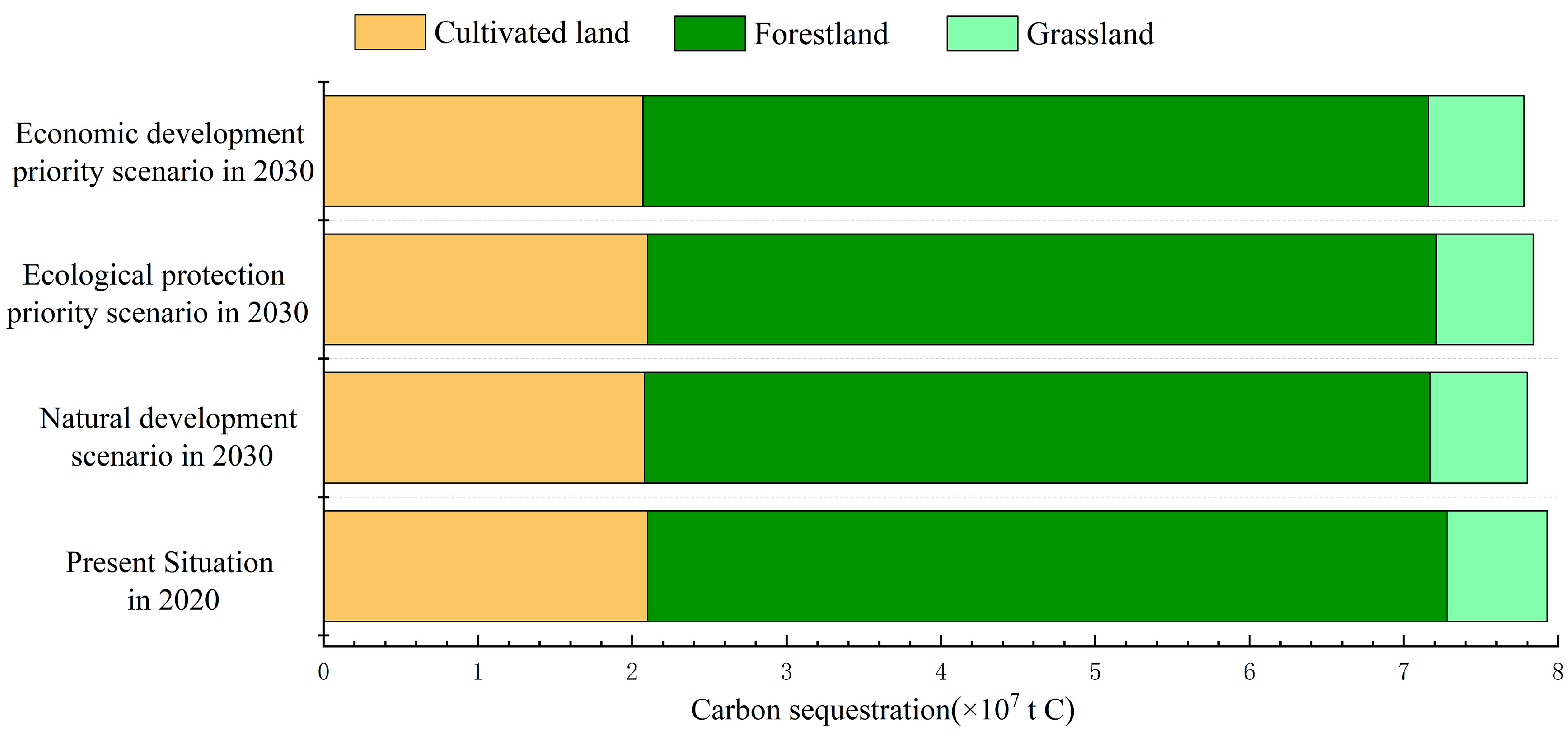 Forests 14 00768 g010 Forests 14 00768 g010